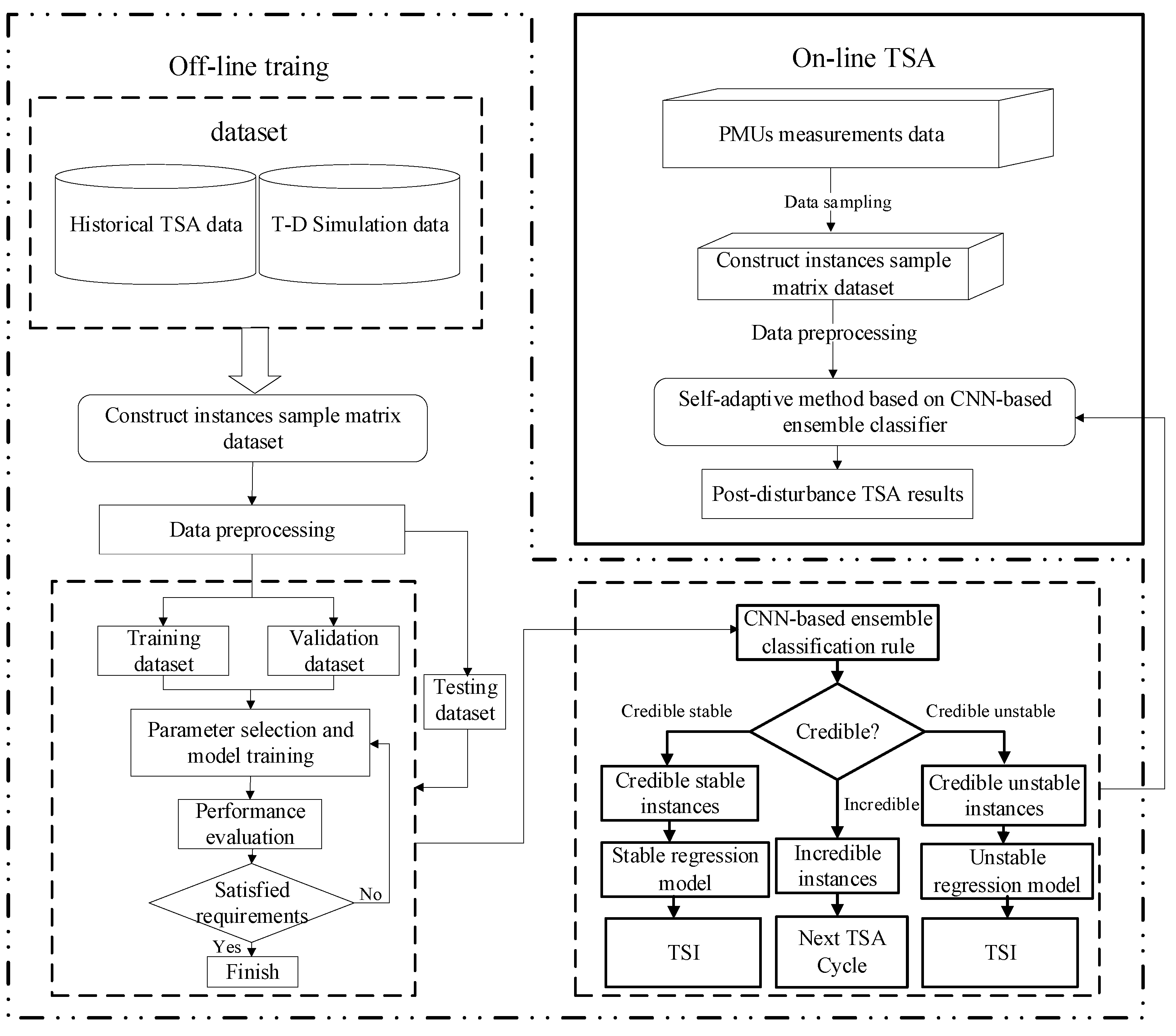 Energies 12 03217 g0a2