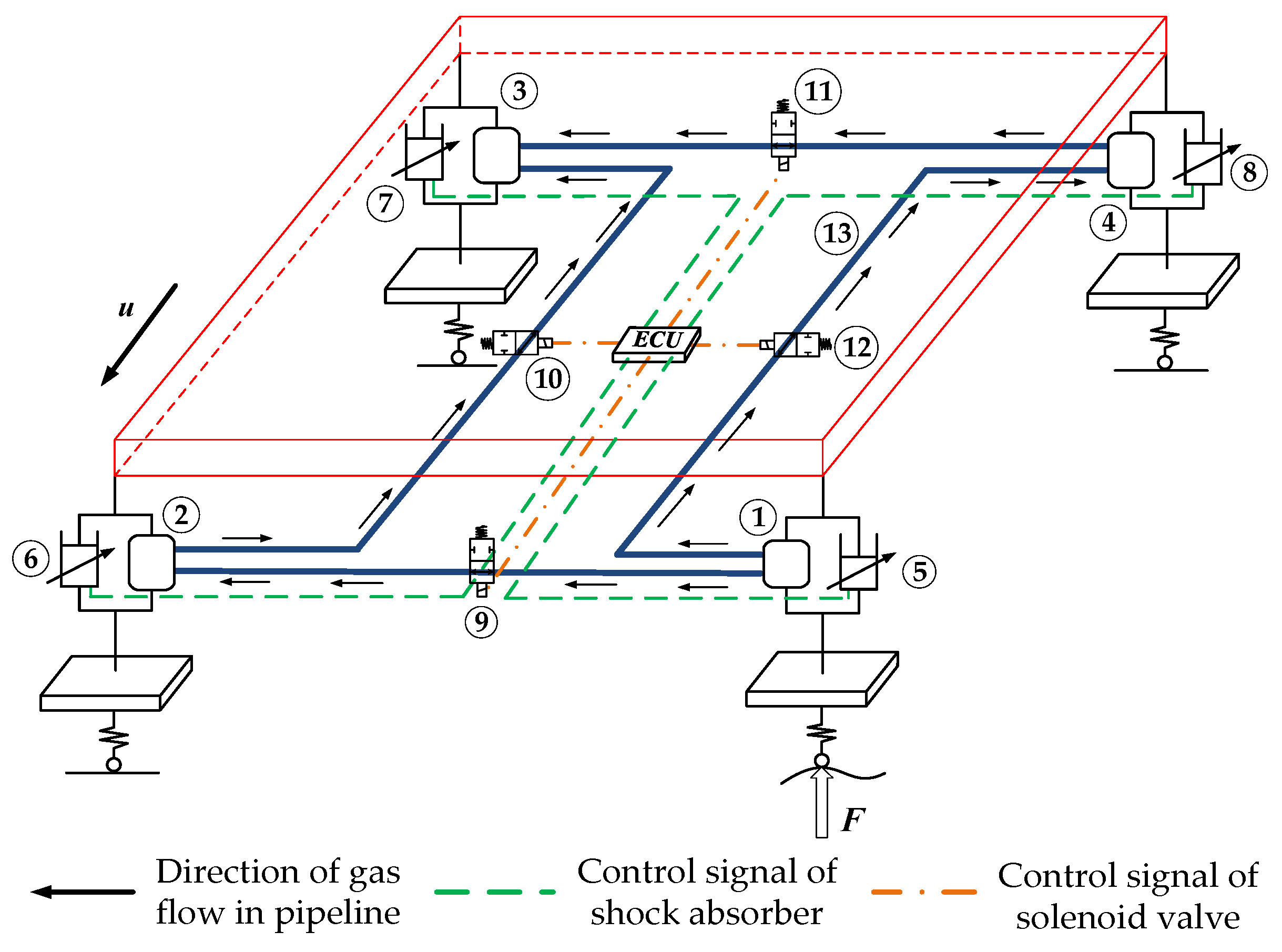 Energies 12 03218 g001 550