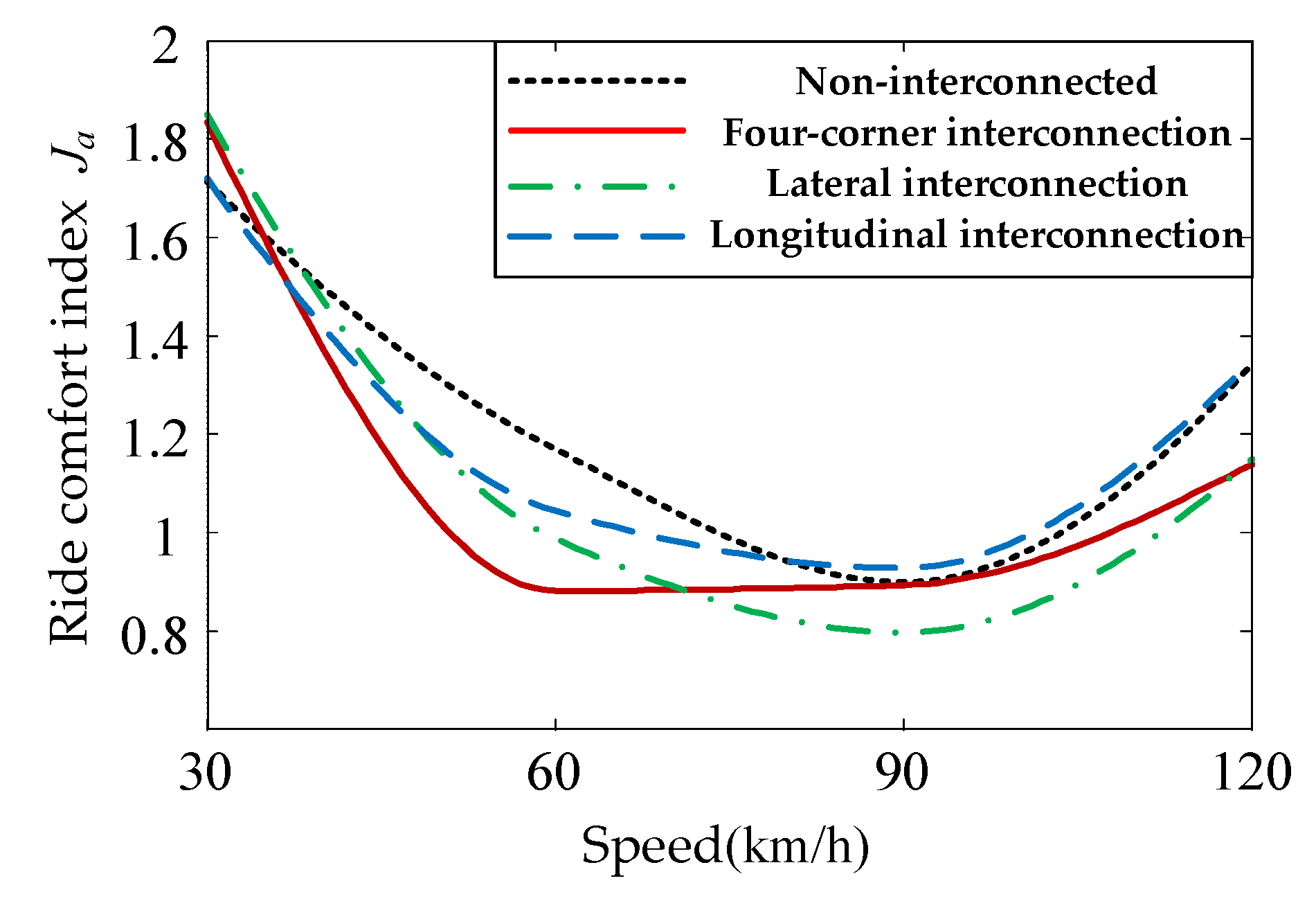 Energies 12 03218 g004 550