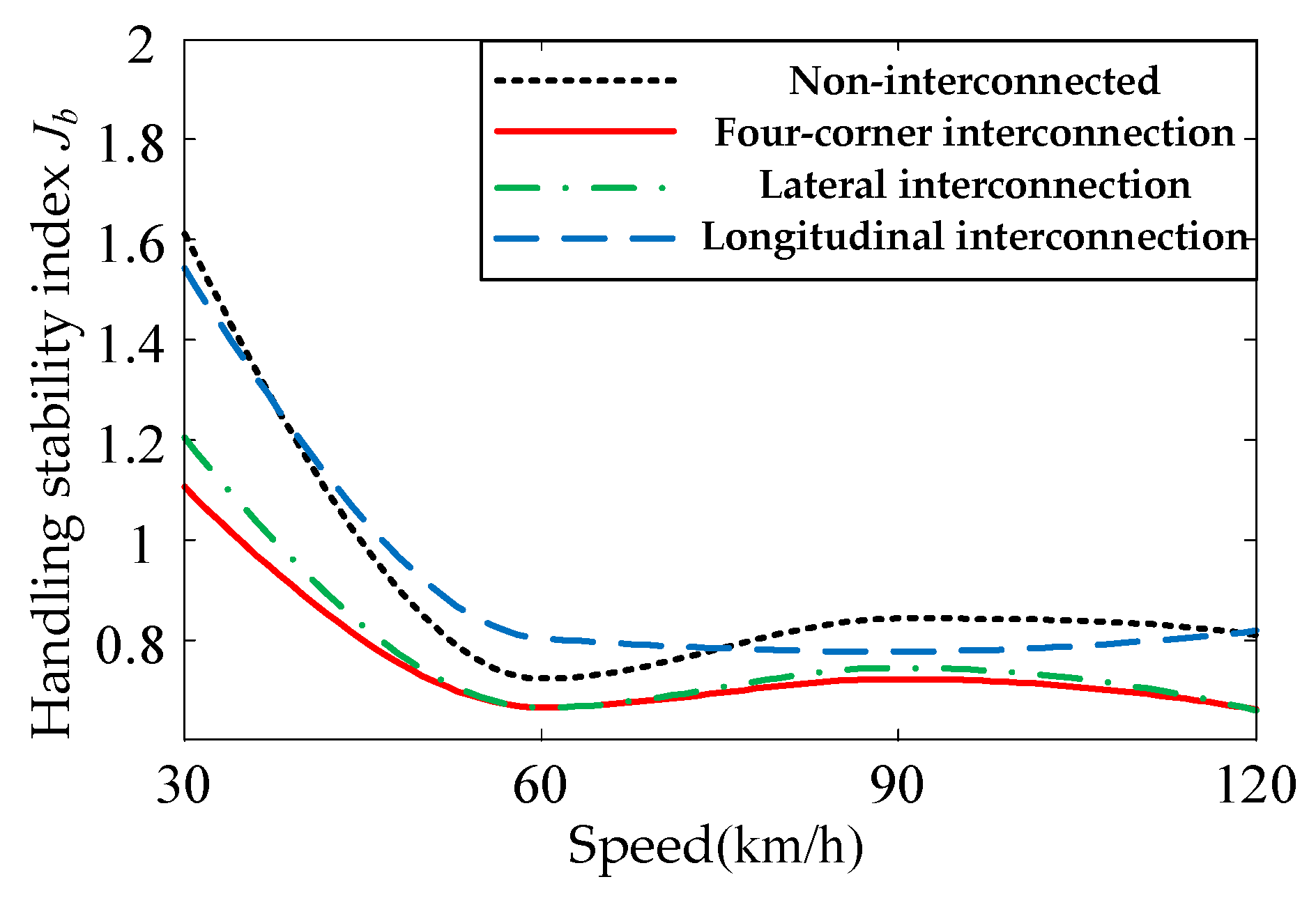 Energies 12 03218 g005 550