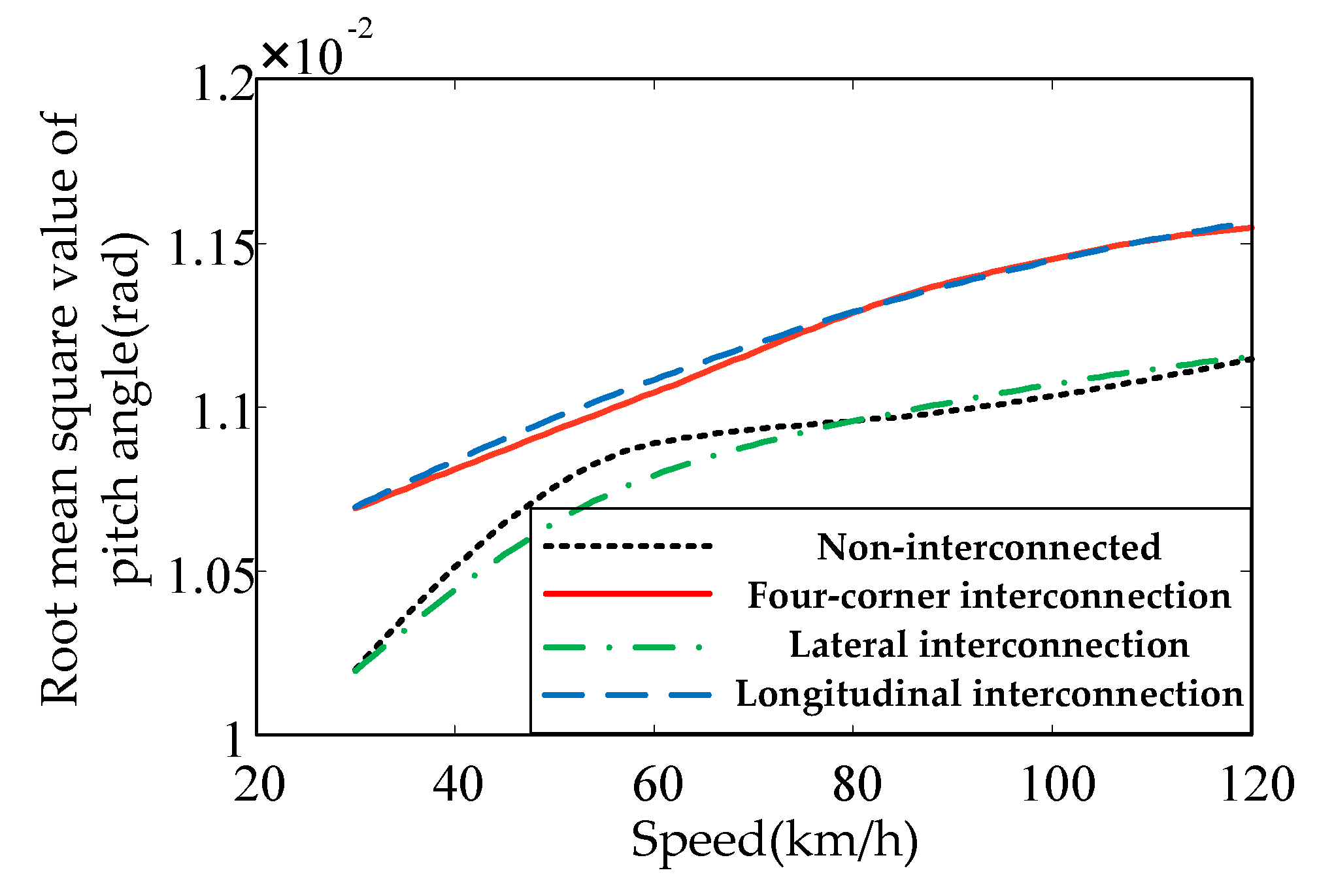 Energies 12 03218 g009 550