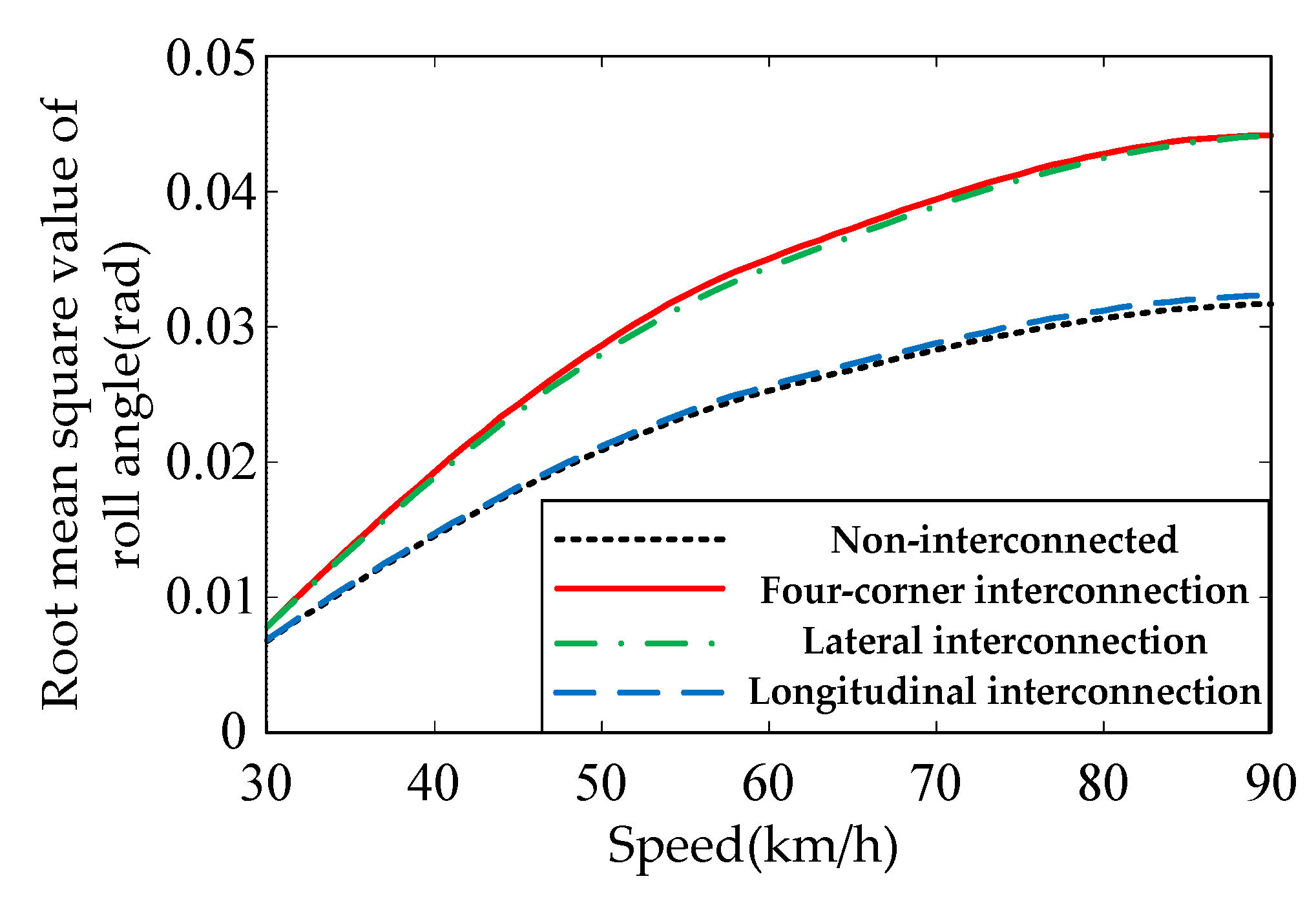 Energies 12 03218 g010 550