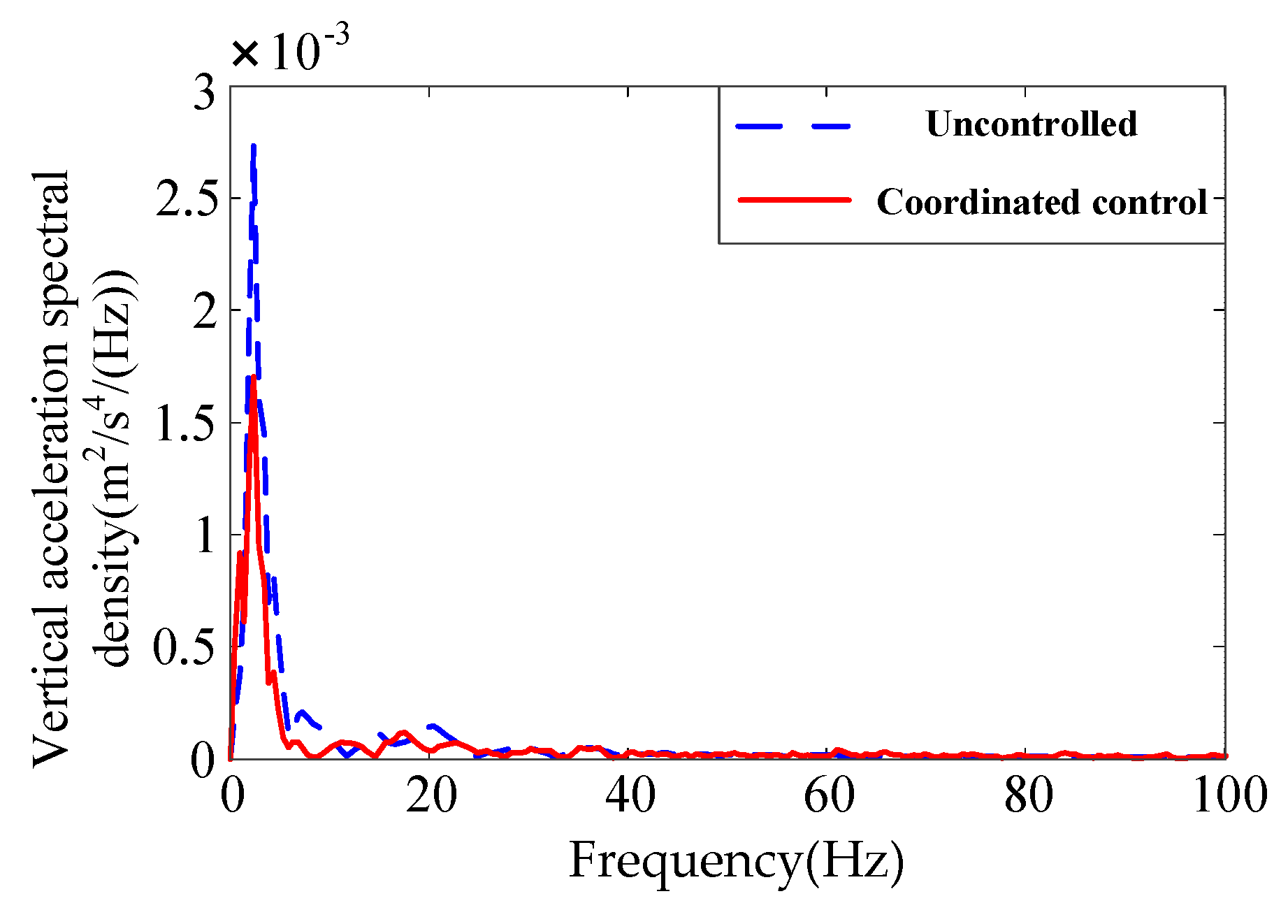 Energies 12 03218 g016 550