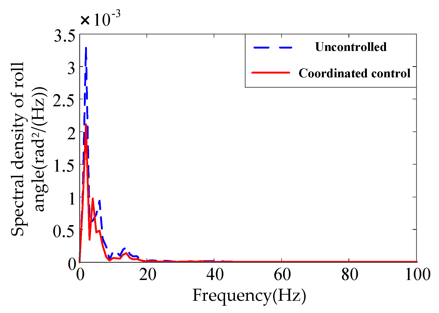 Energies 12 03218 g017 550