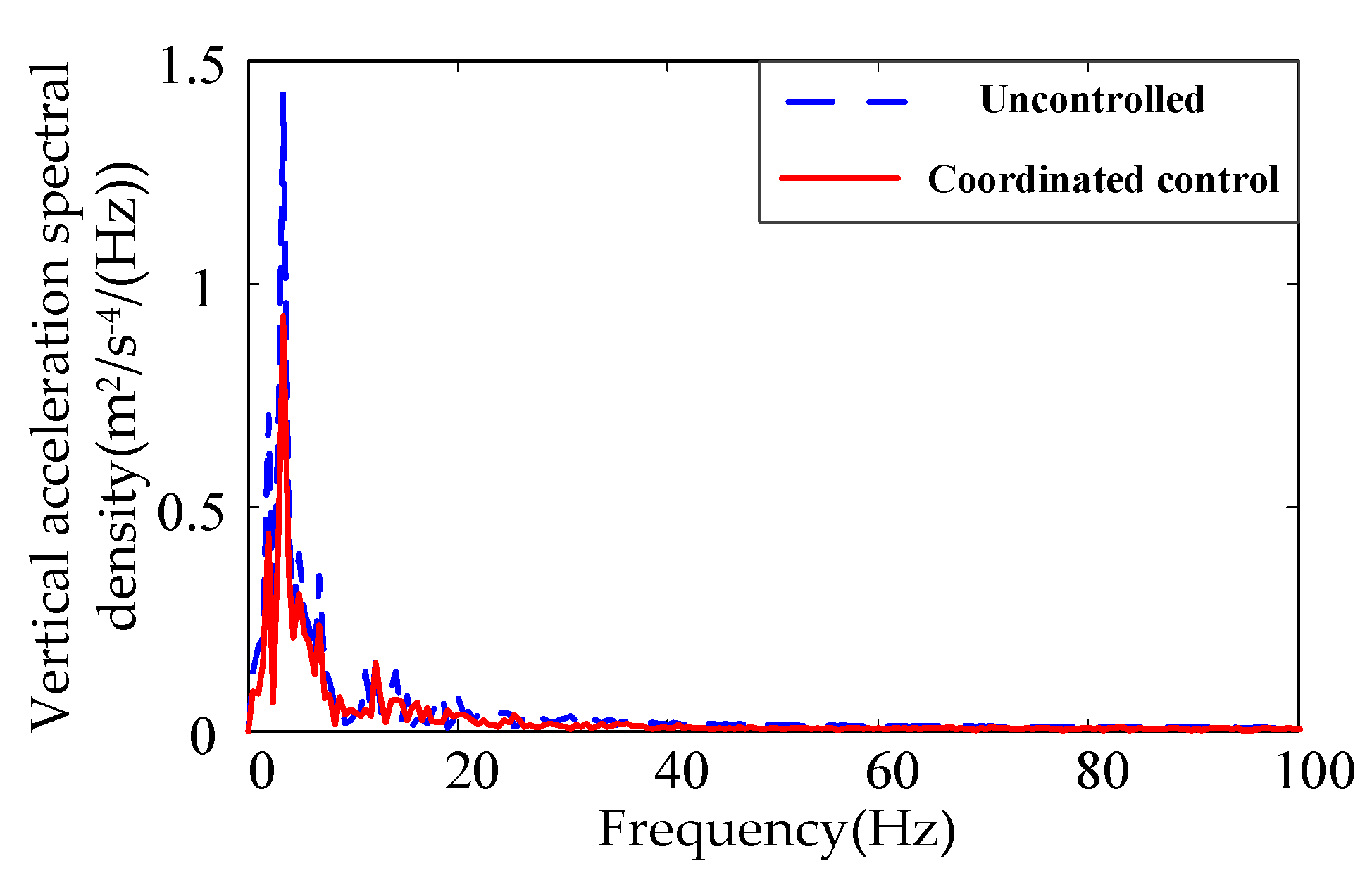 Energies 12 03218 g021 550