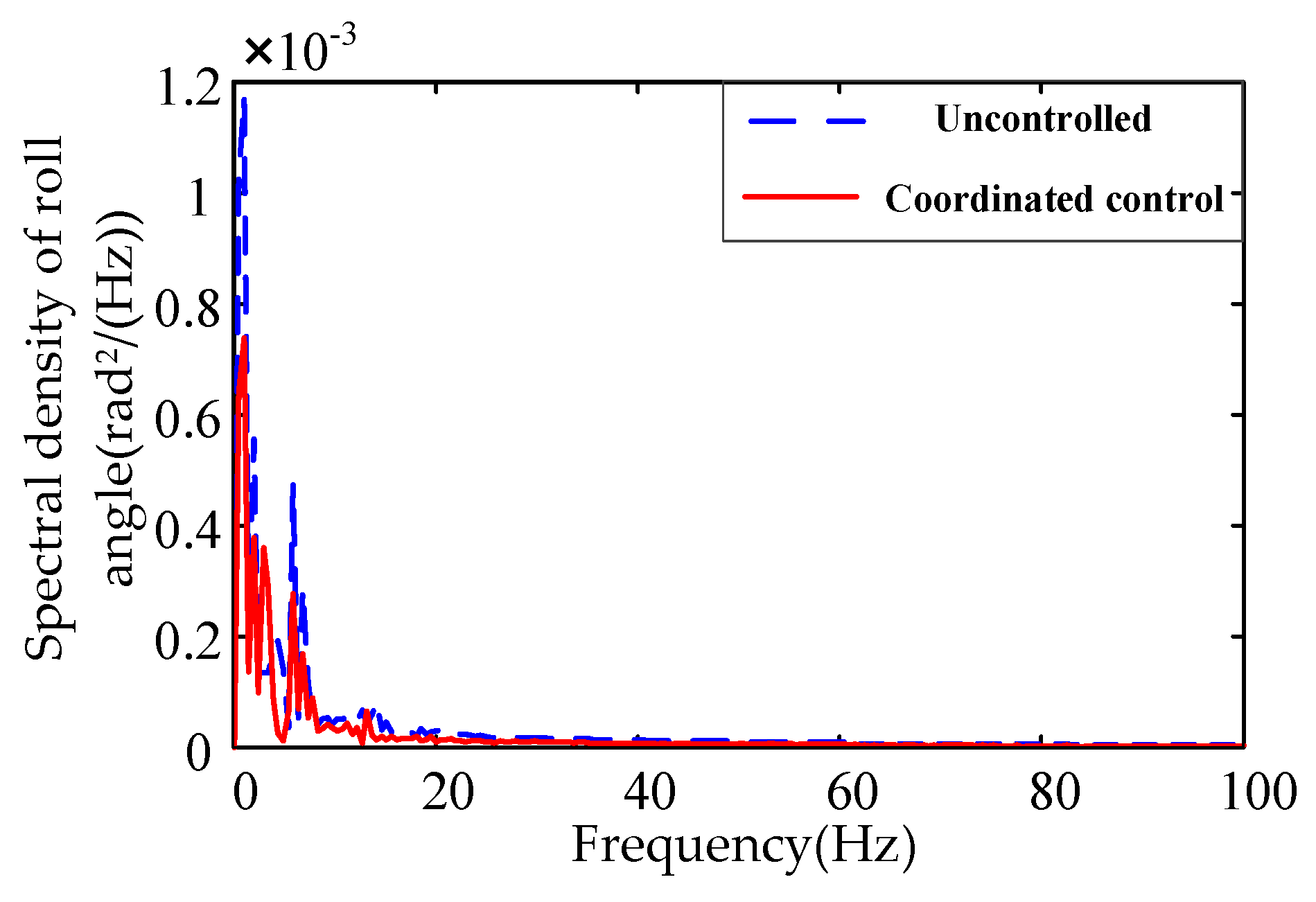 Energies 12 03218 g022 550