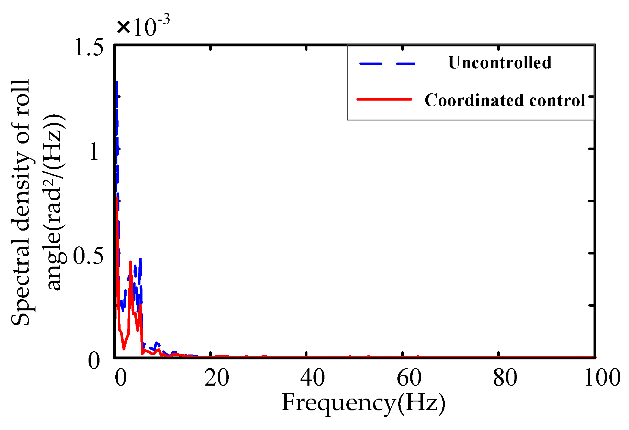 Energies 12 03218 g026 550