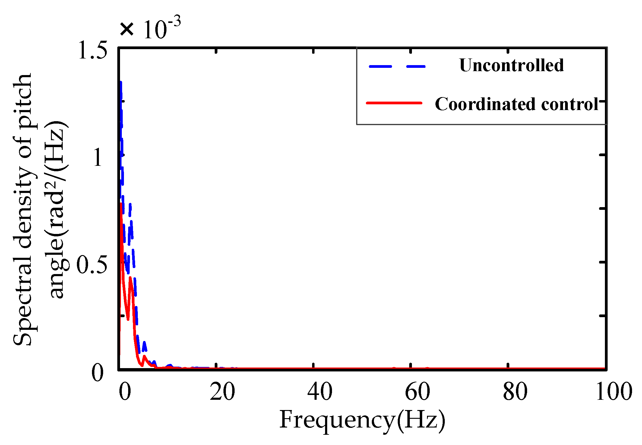 Energies 12 03218 g027 550