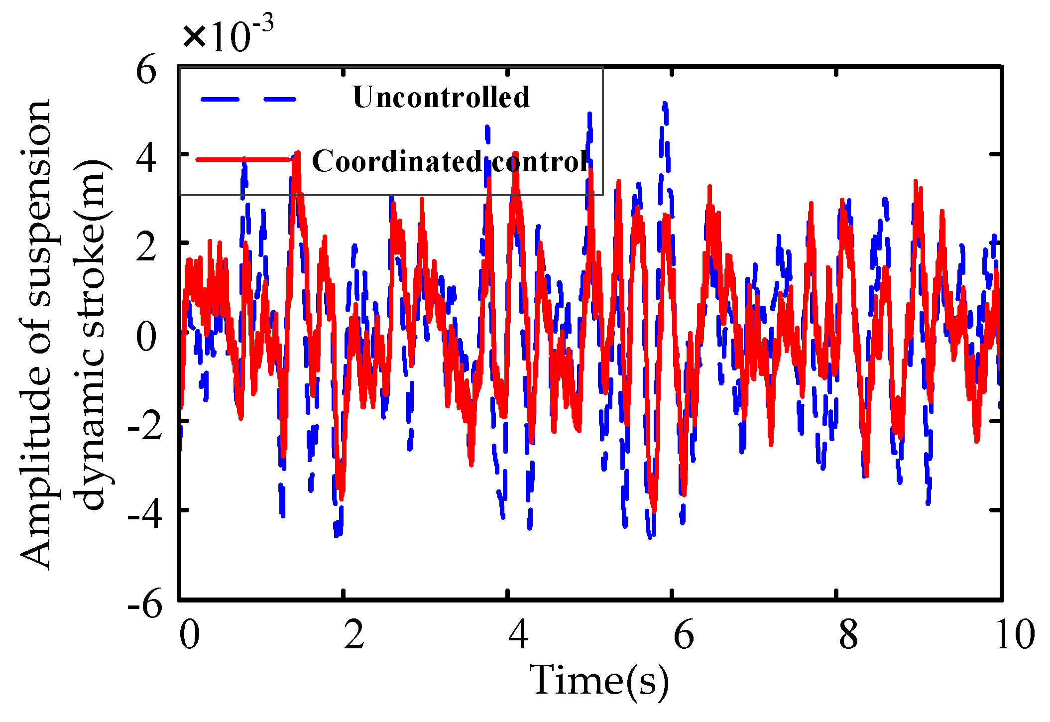 Energies 12 03218 g028 550