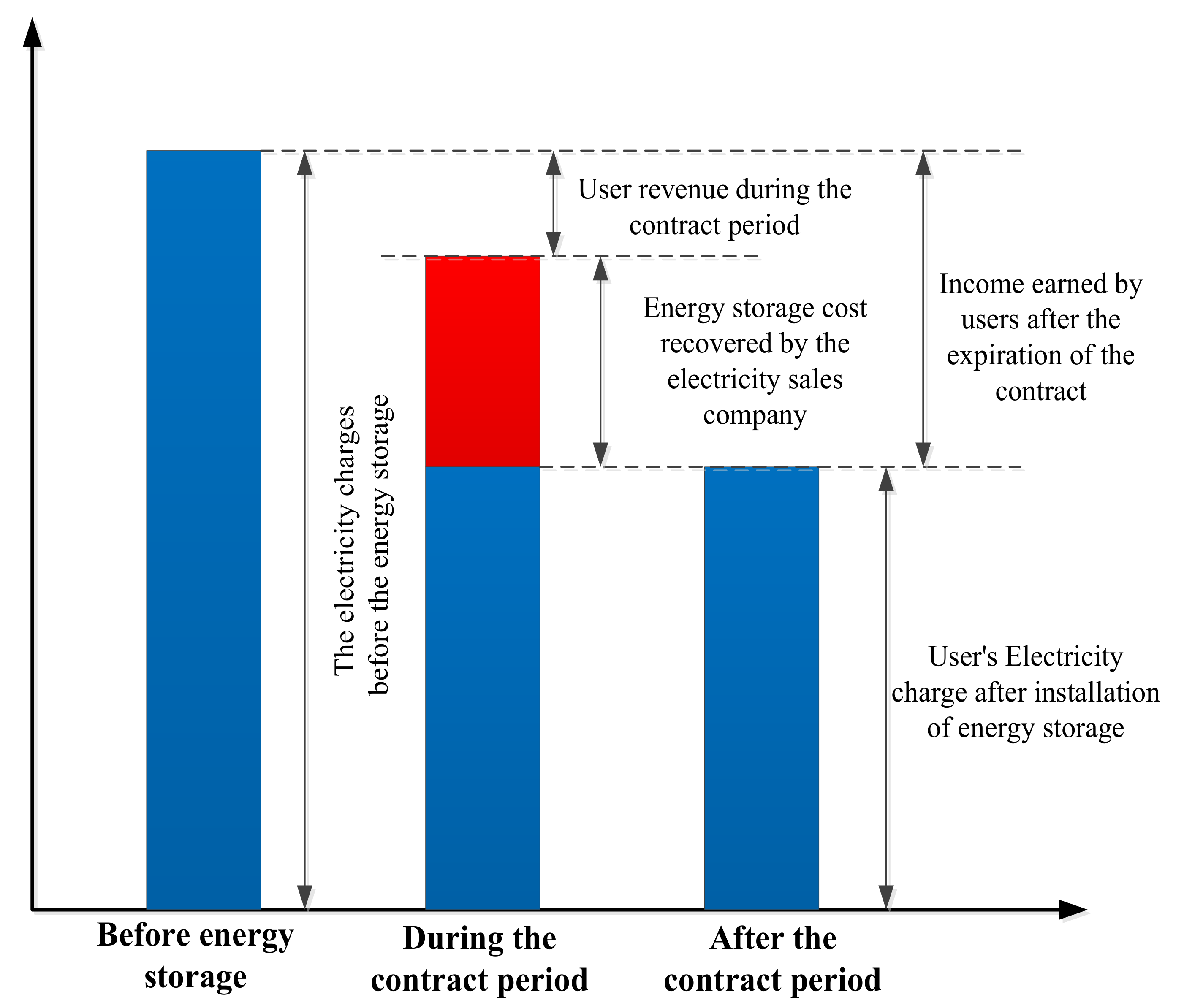 Energies 12 03219 g001