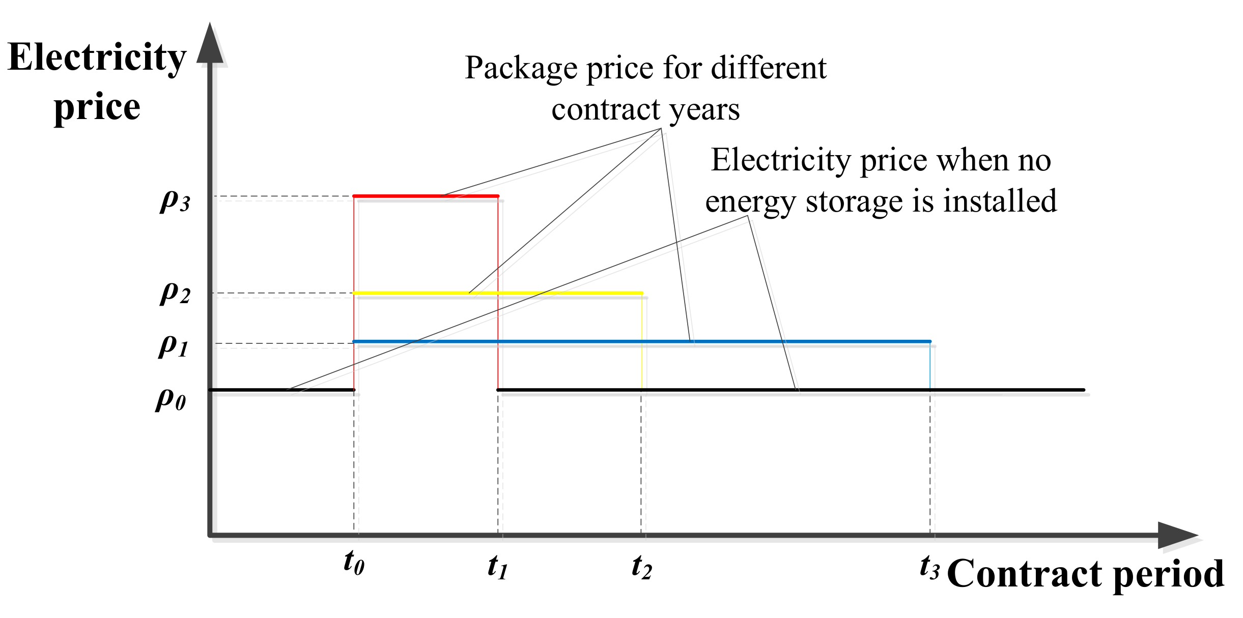 Energies 12 03219 g003