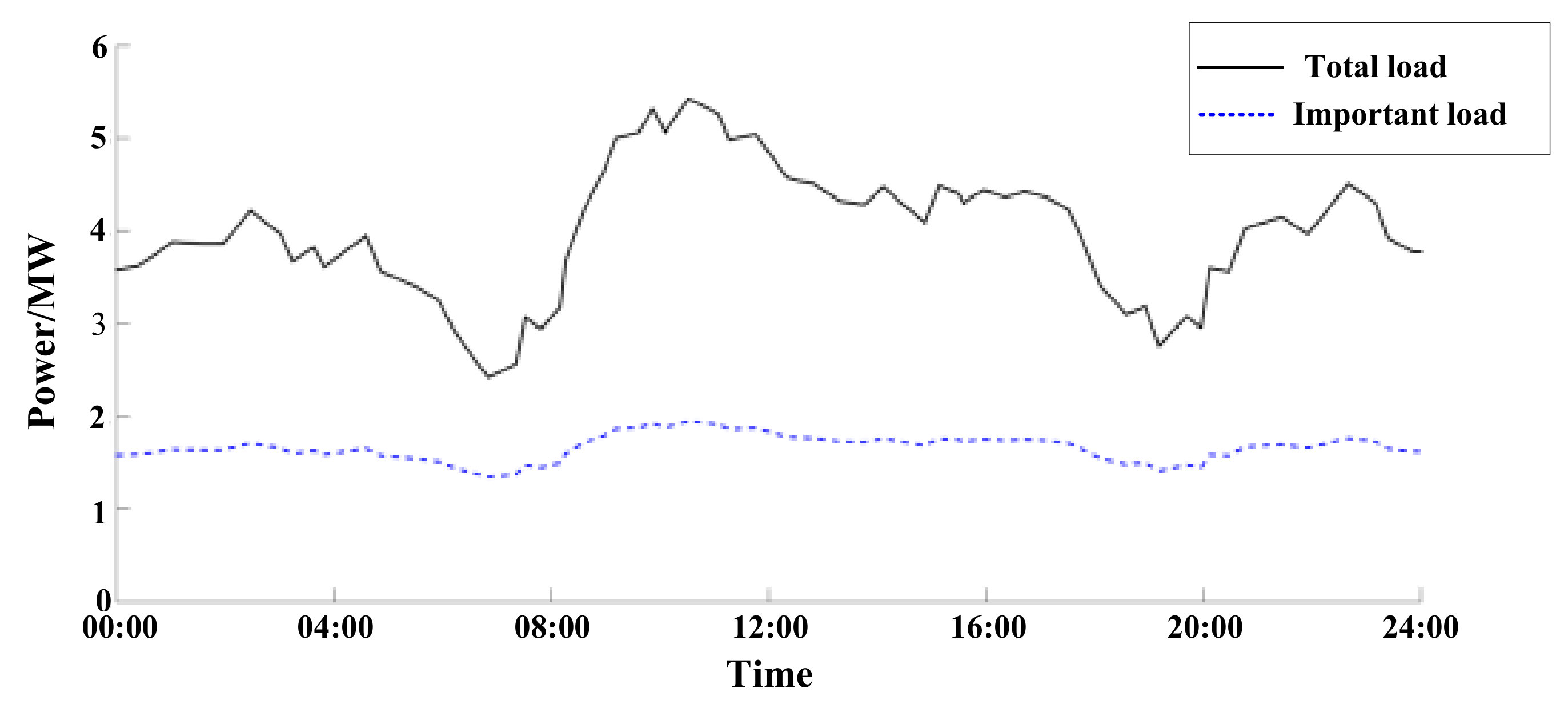 Energies 12 03219 g004