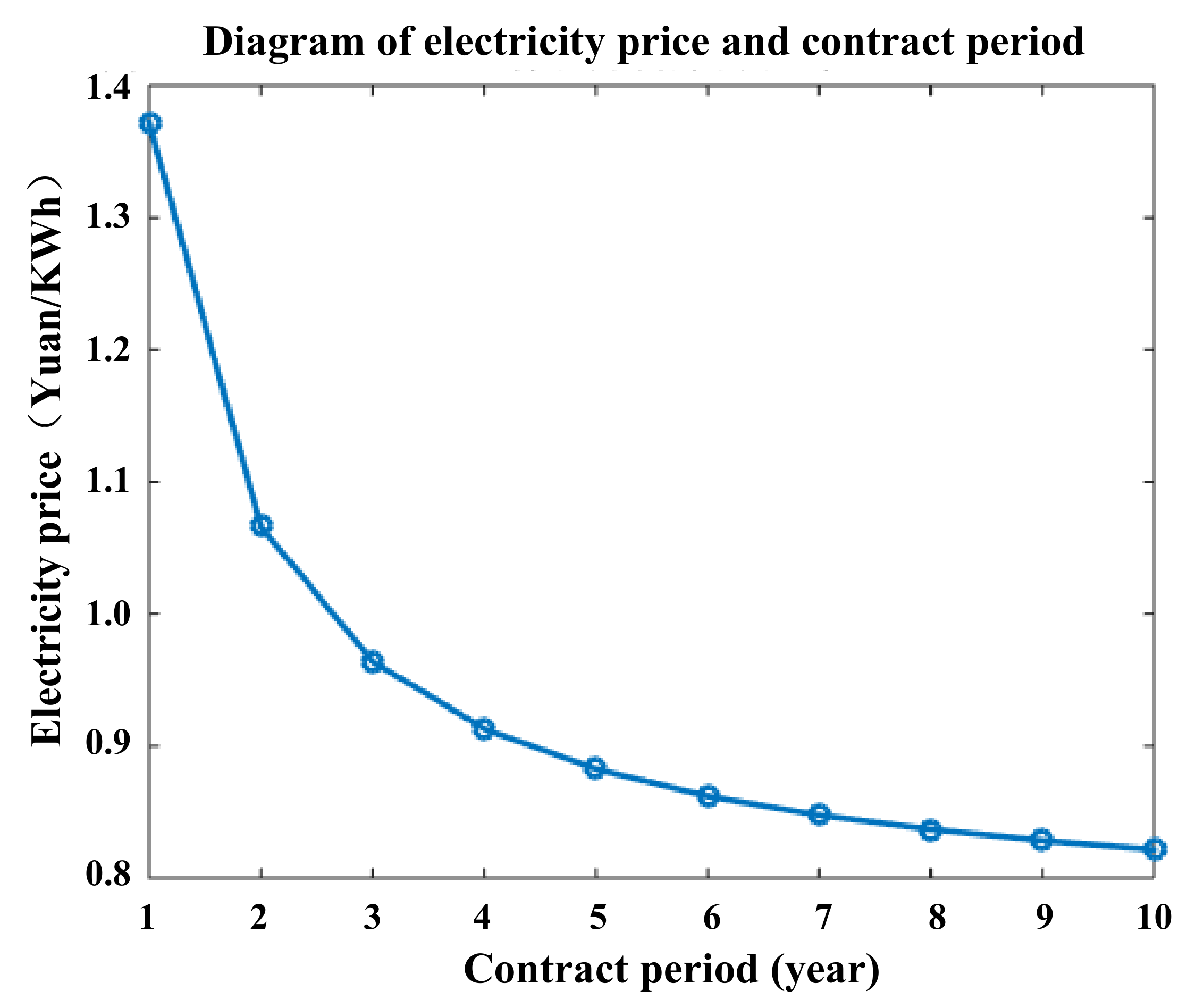 Energies 12 03219 g006