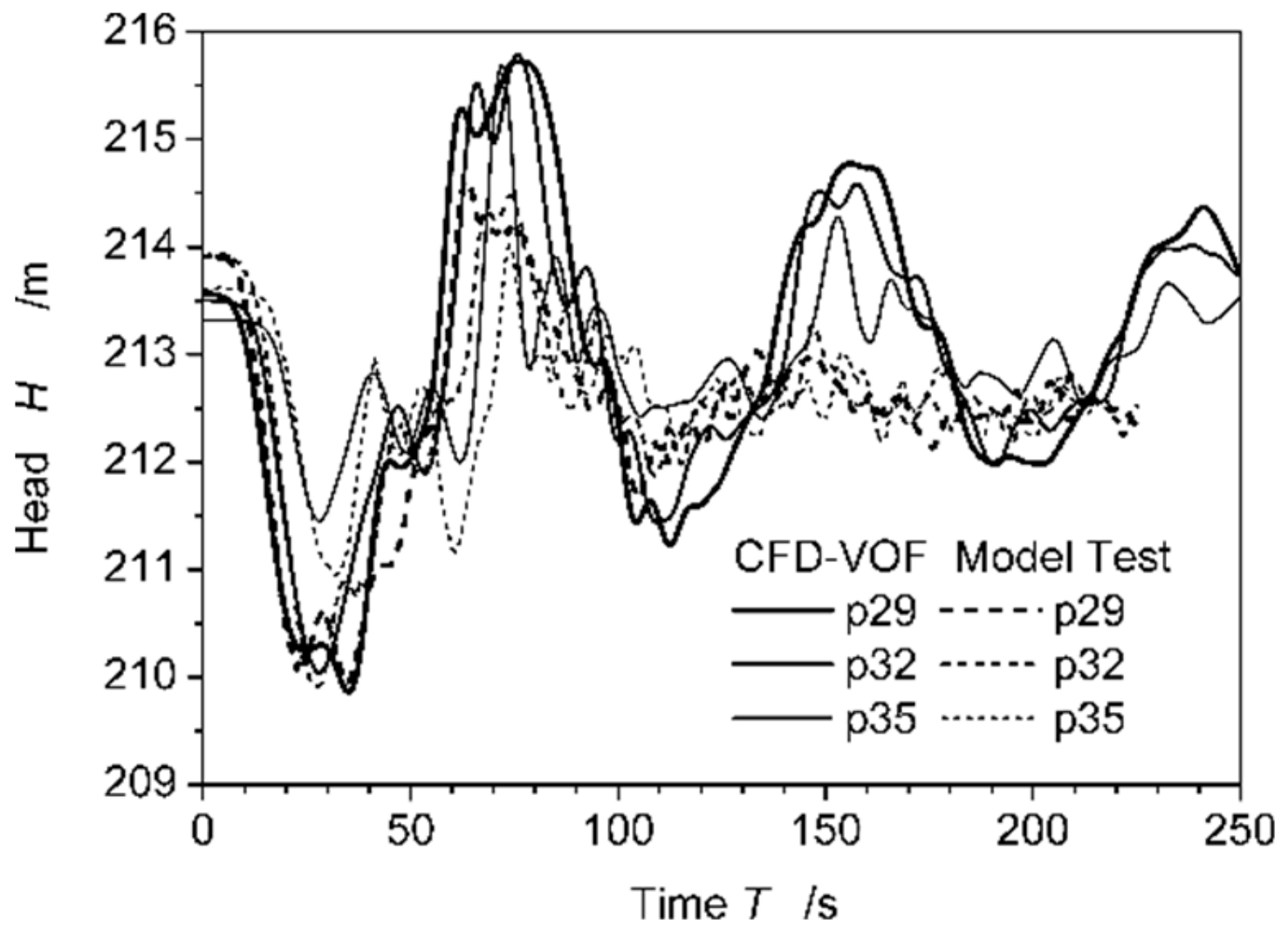 Energies 12 03220 g012