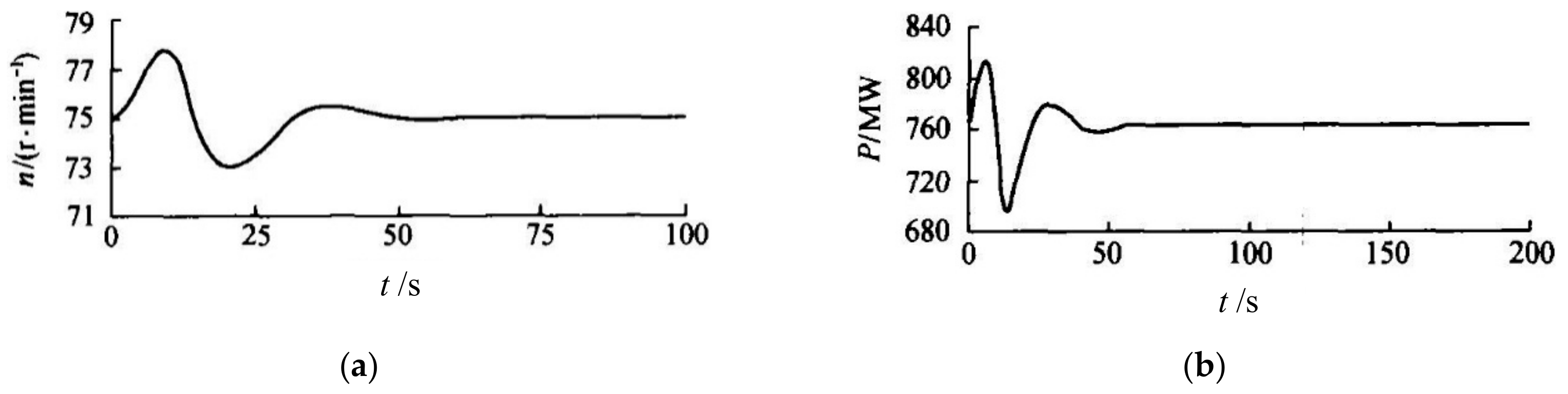 Energies 12 03220 g018