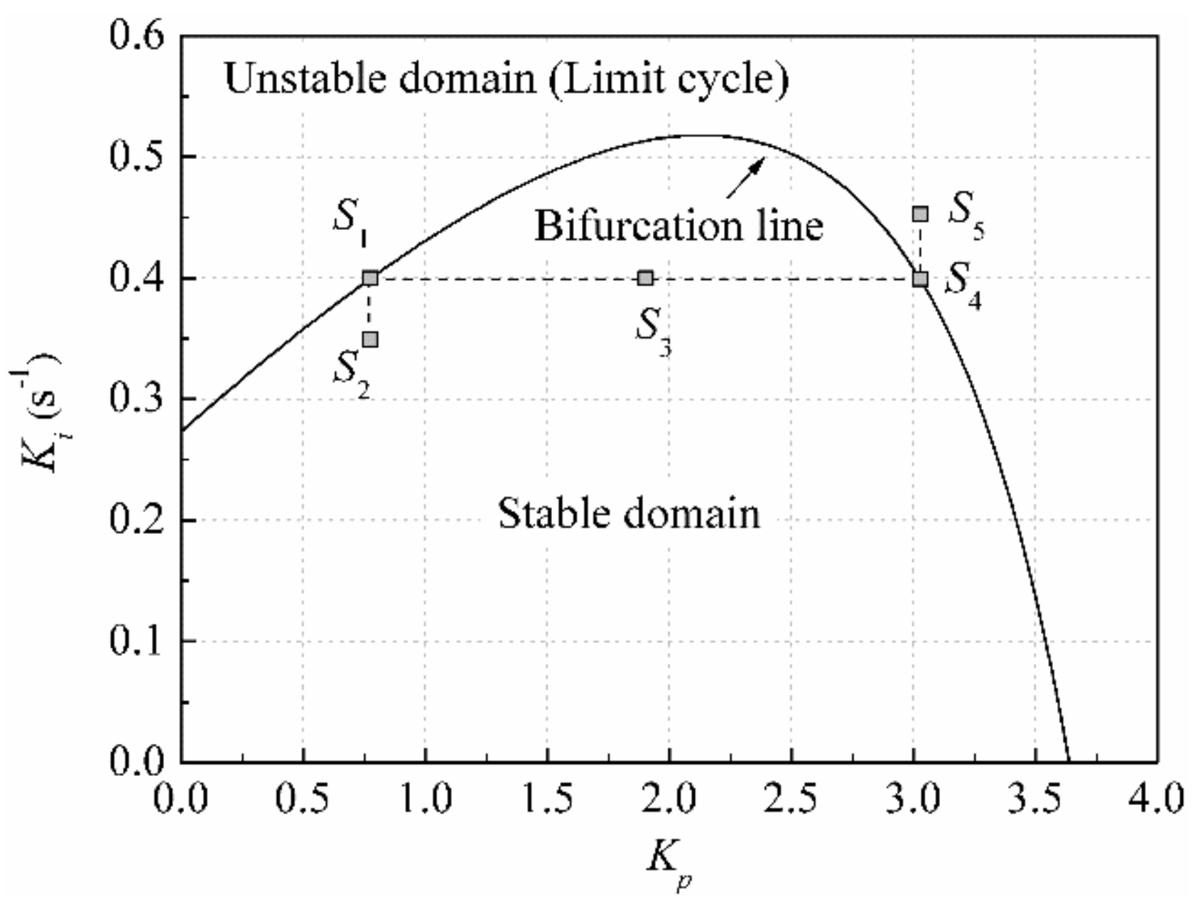 Energies 12 03220 g022
