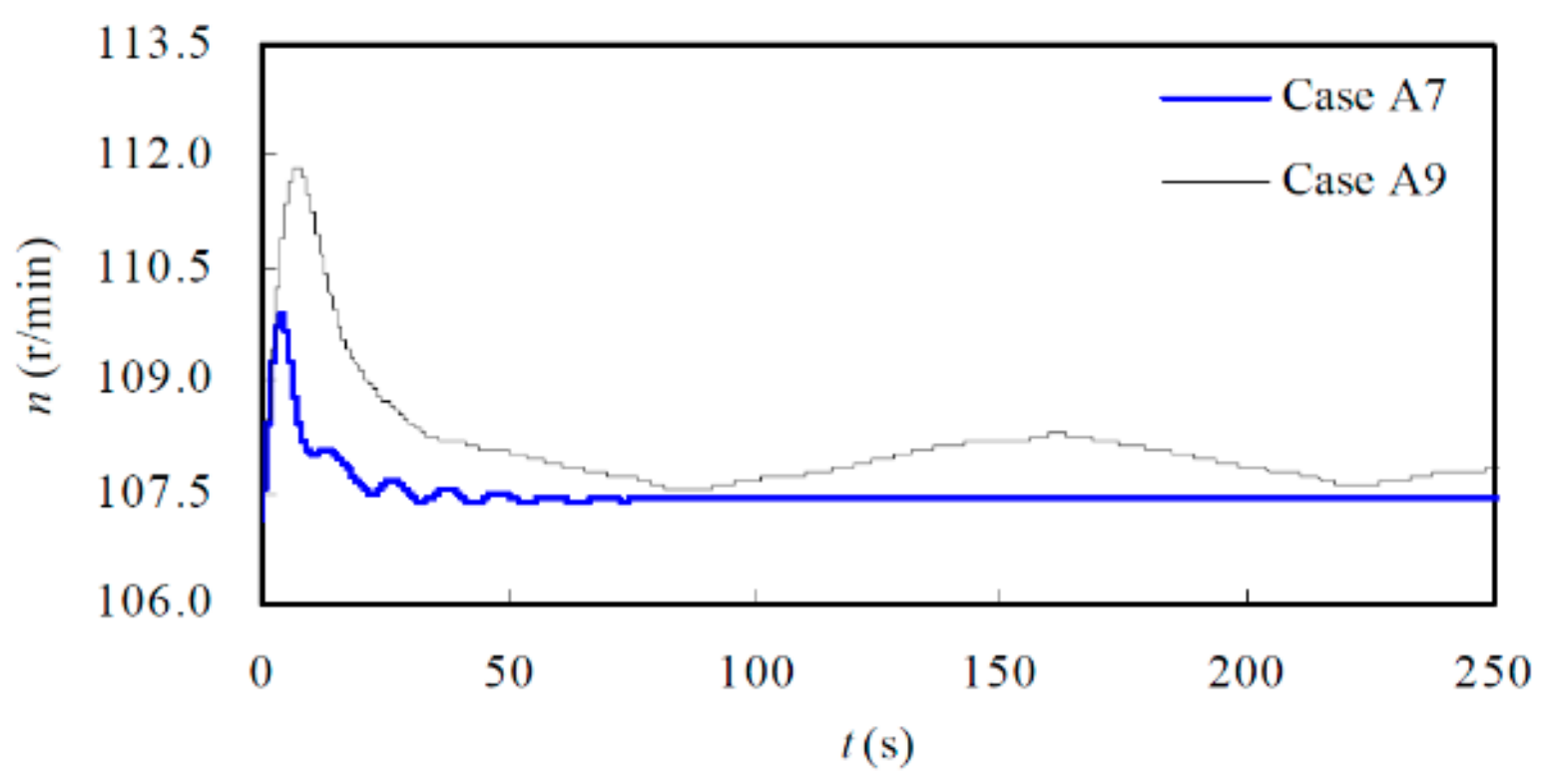 Energies 12 03220 g026