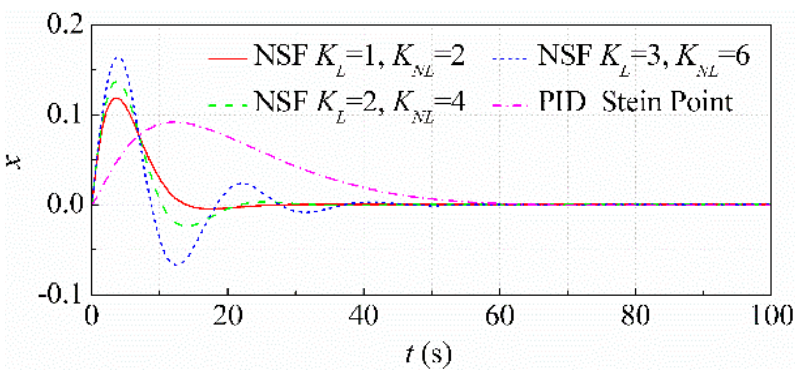 Energies 12 03220 g027