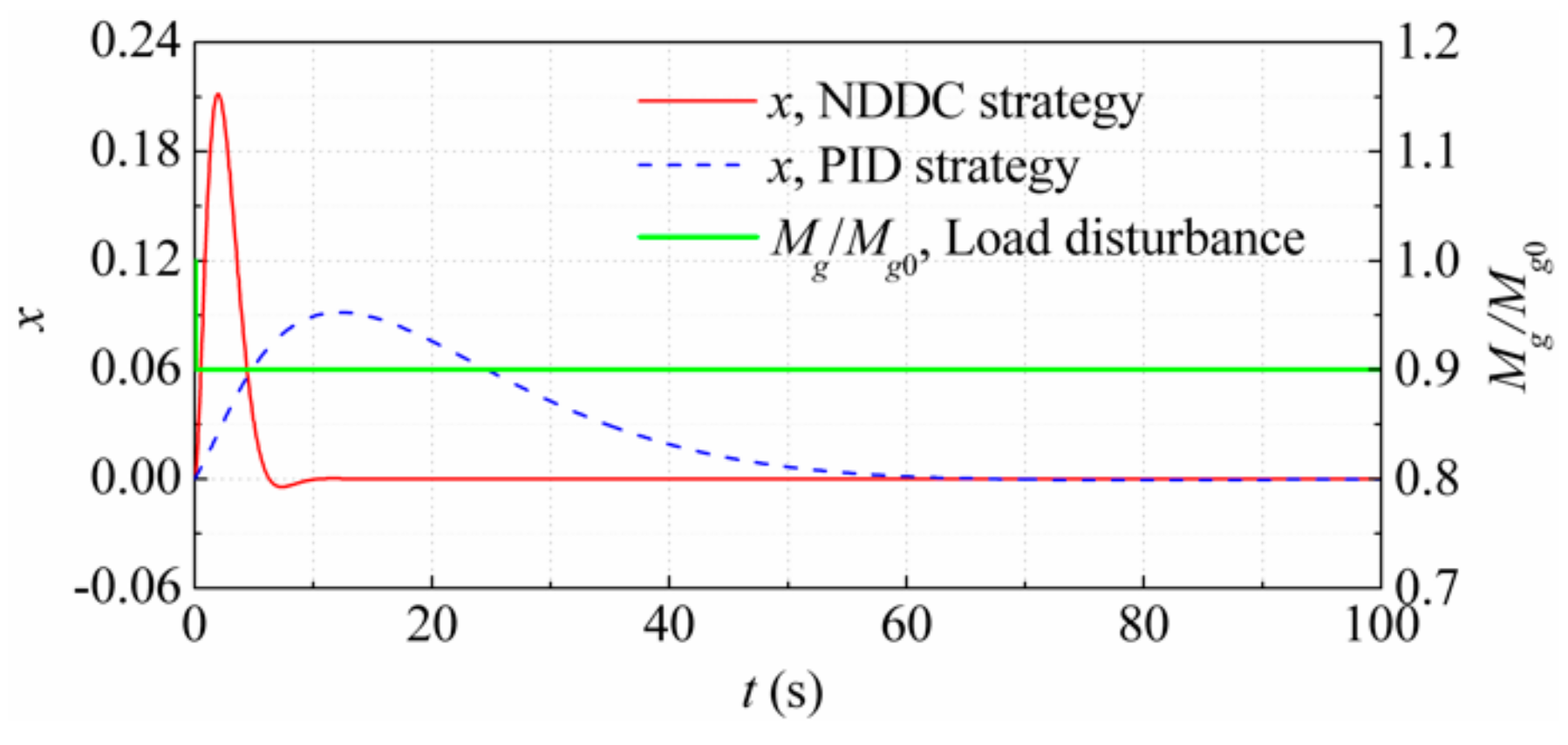Energies 12 03220 g028