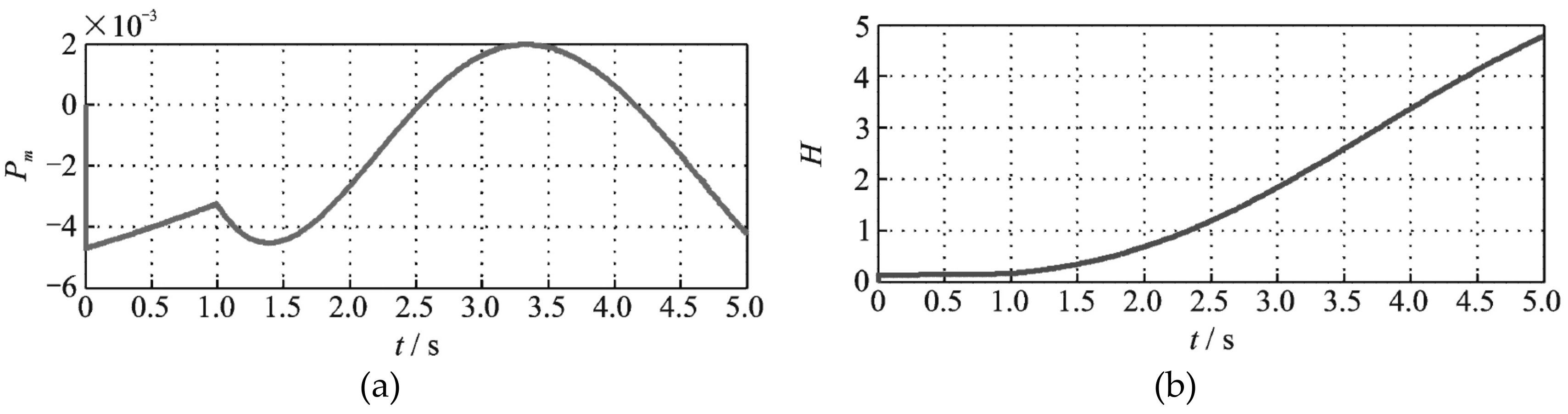 Energies 12 03220 g029