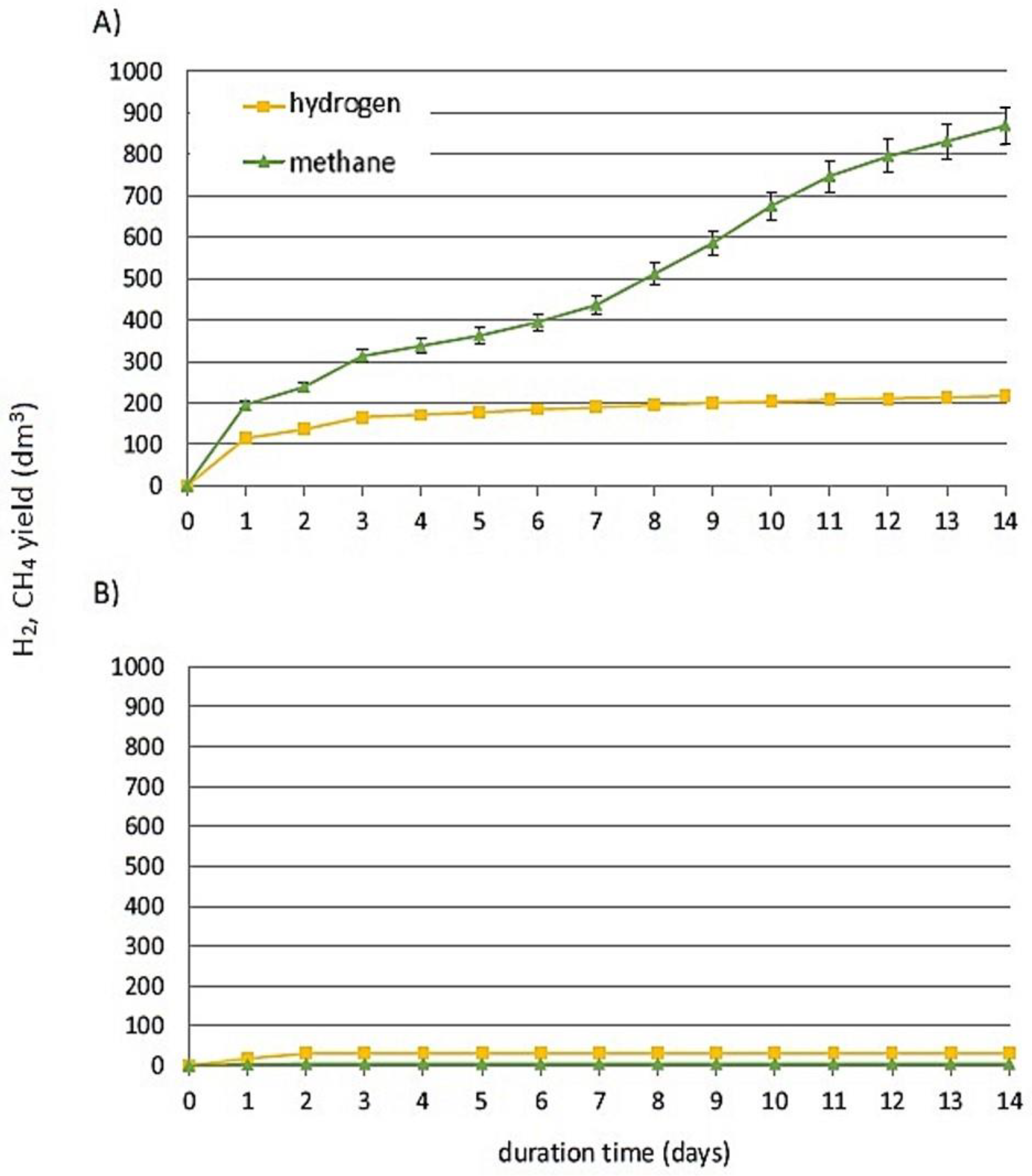 Energies 12 03222 g002