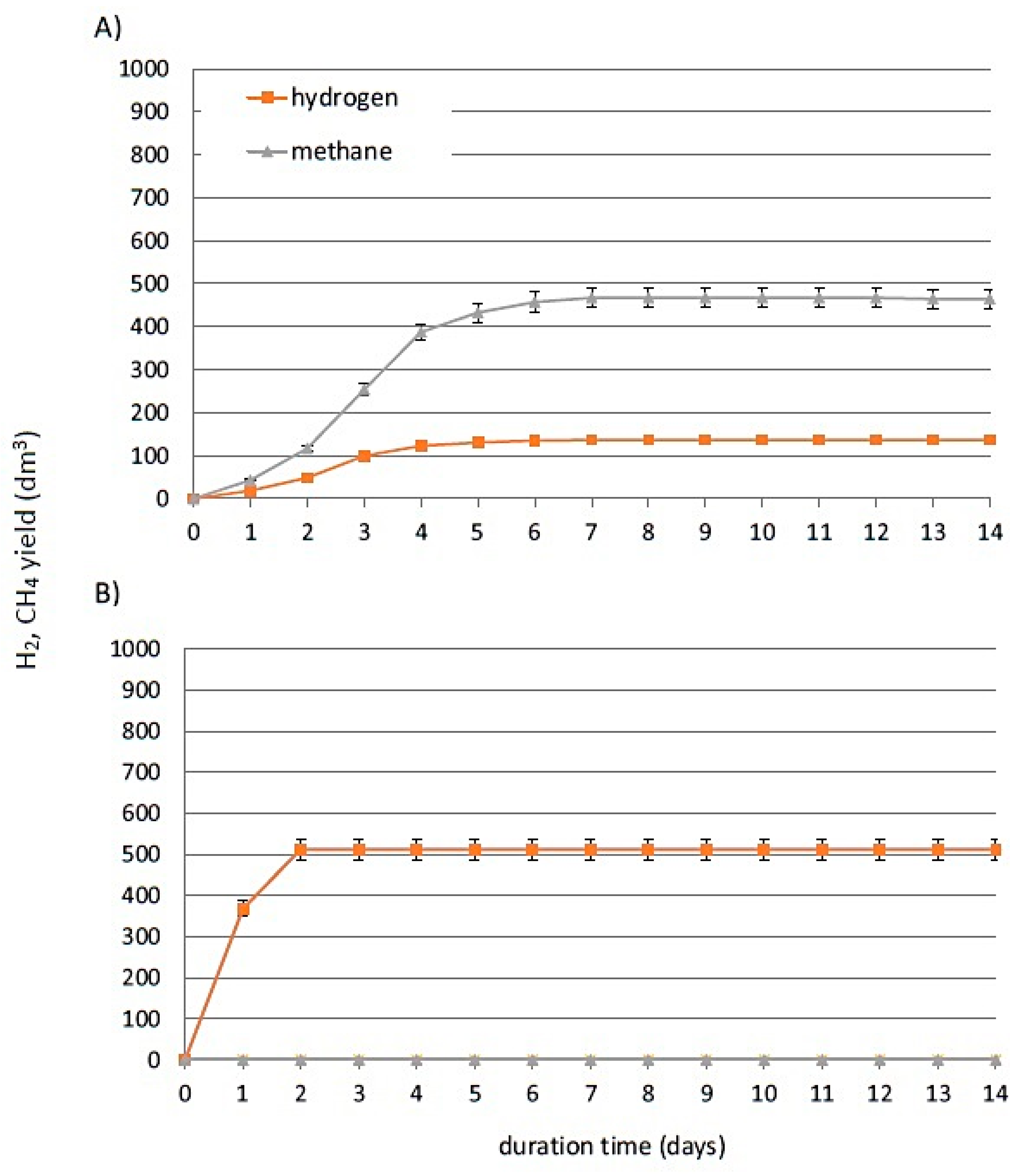 Energies 12 03222 g003