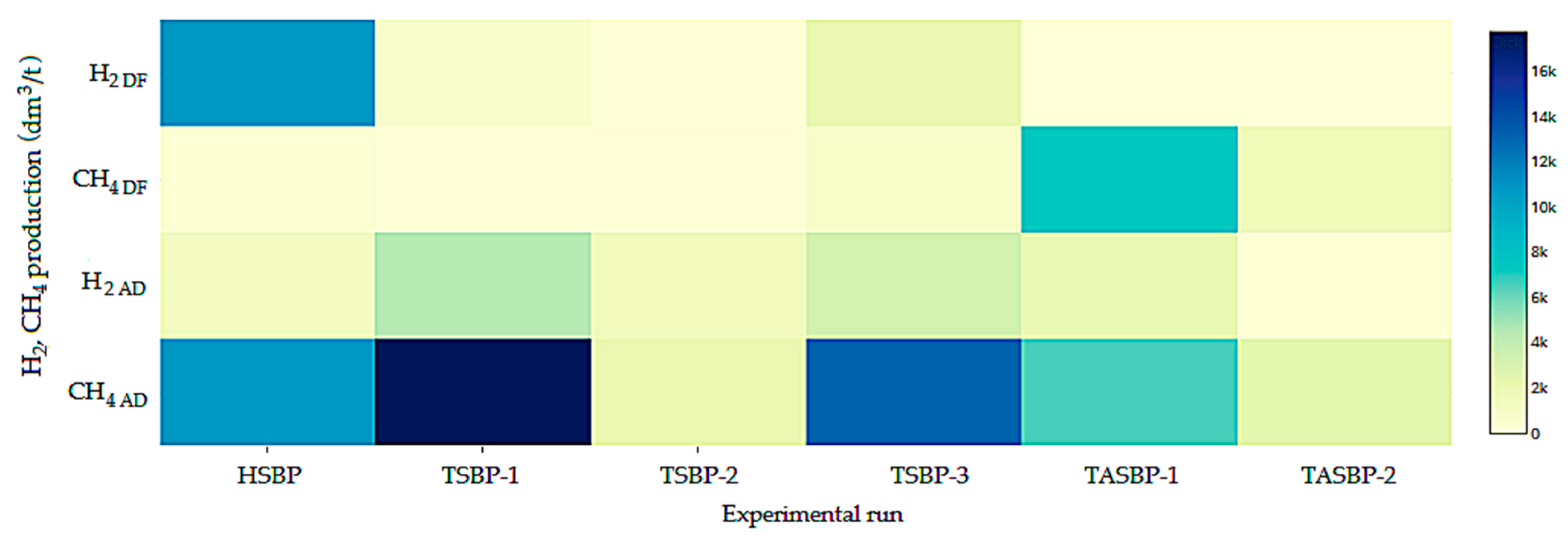 Energies 12 03222 g004