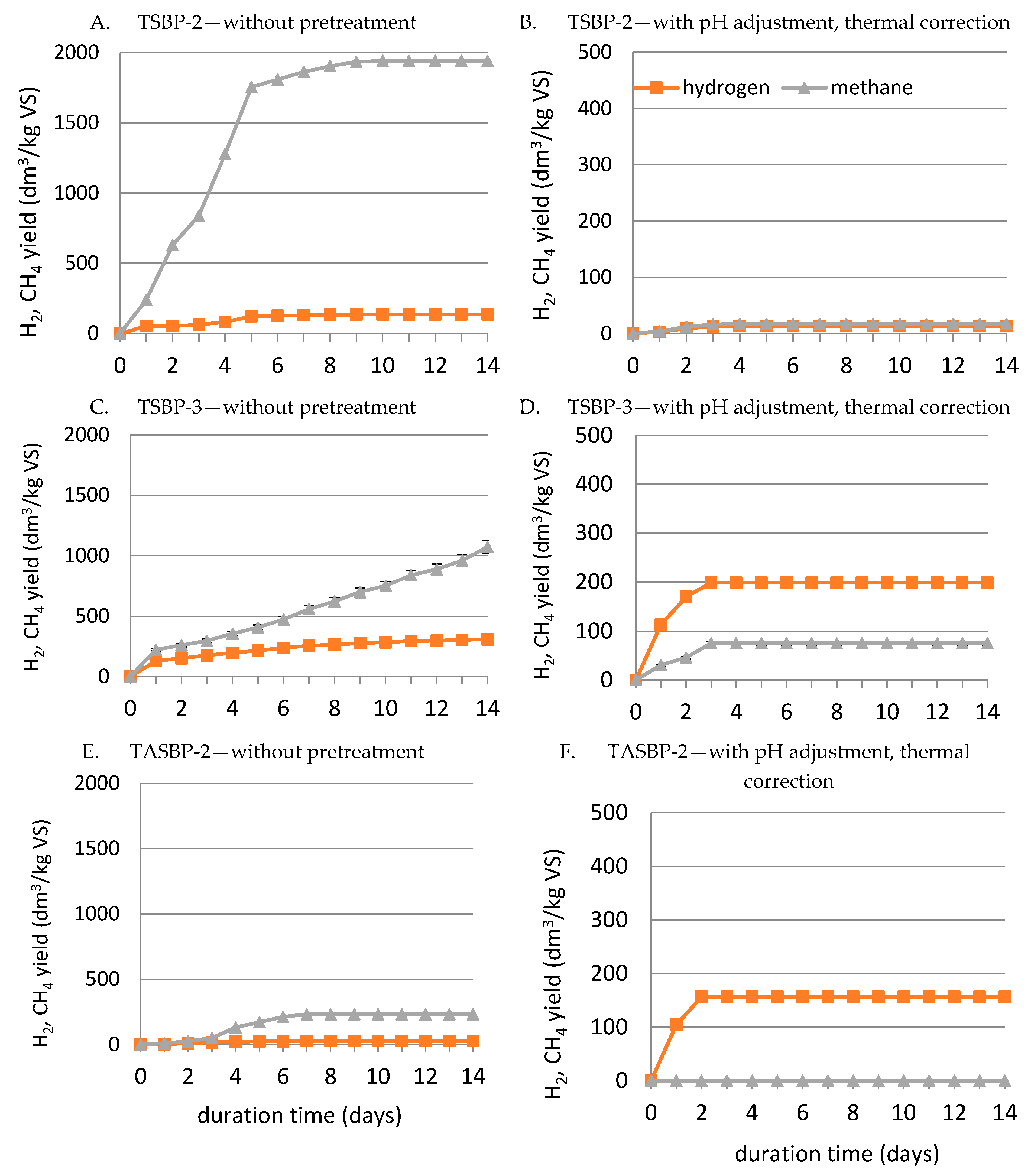 Energies 12 03222 g0a1