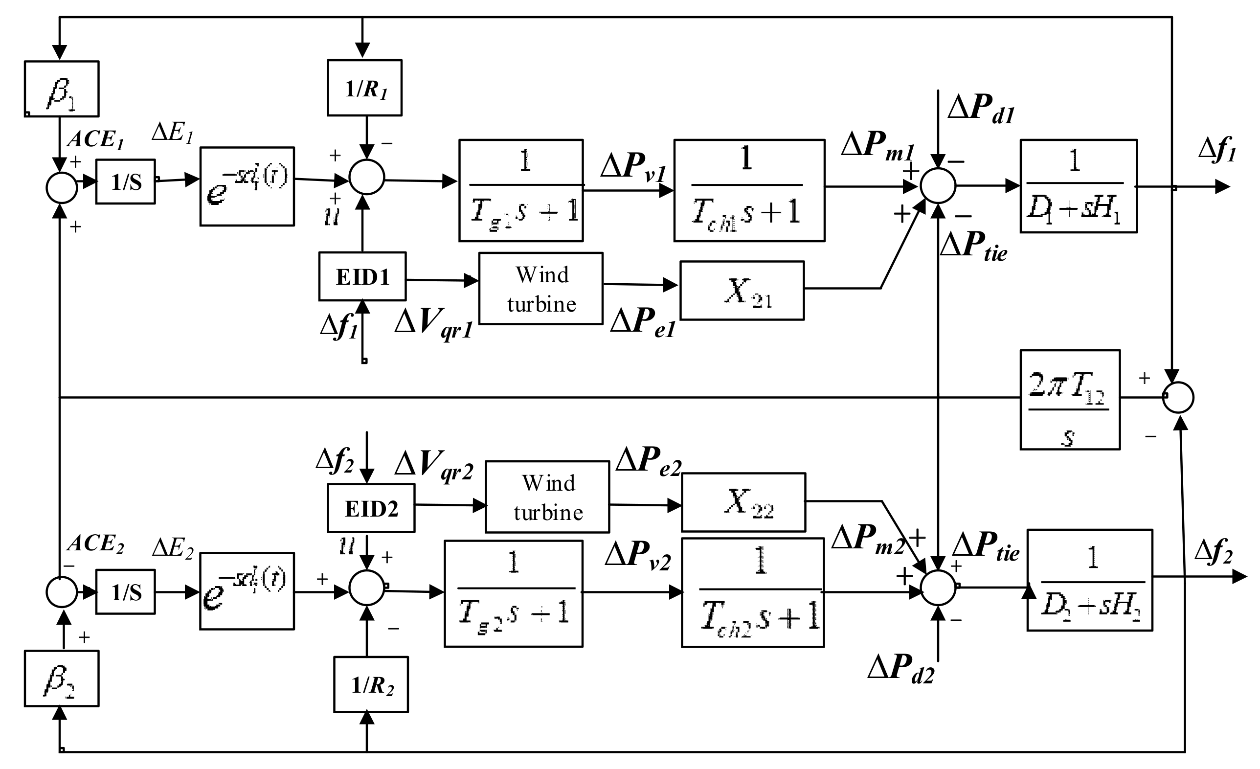 Energies 12 03223 g001 Energies 12 03223 g001