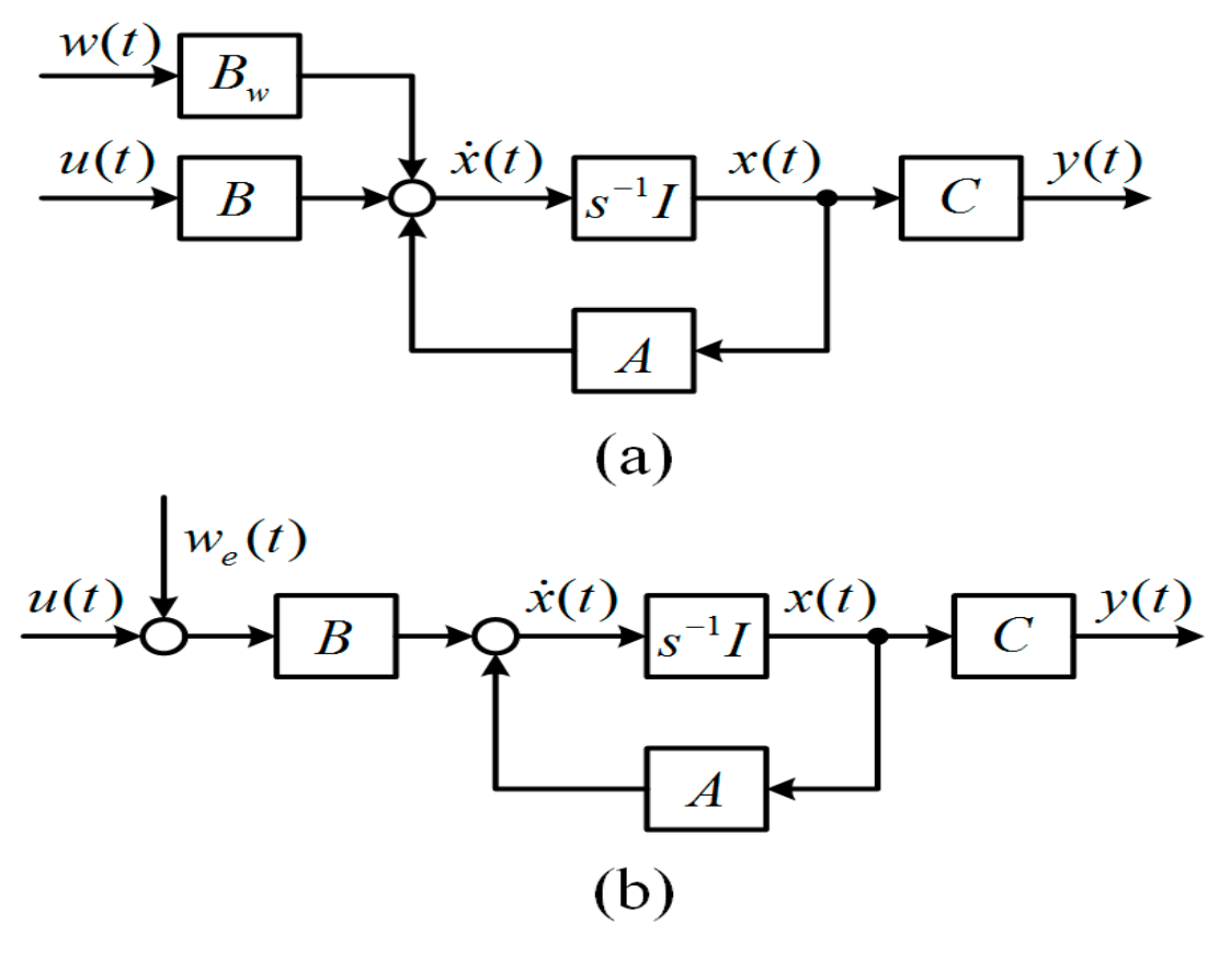 Energies 12 03223 g004 Energies 12 03223 g004