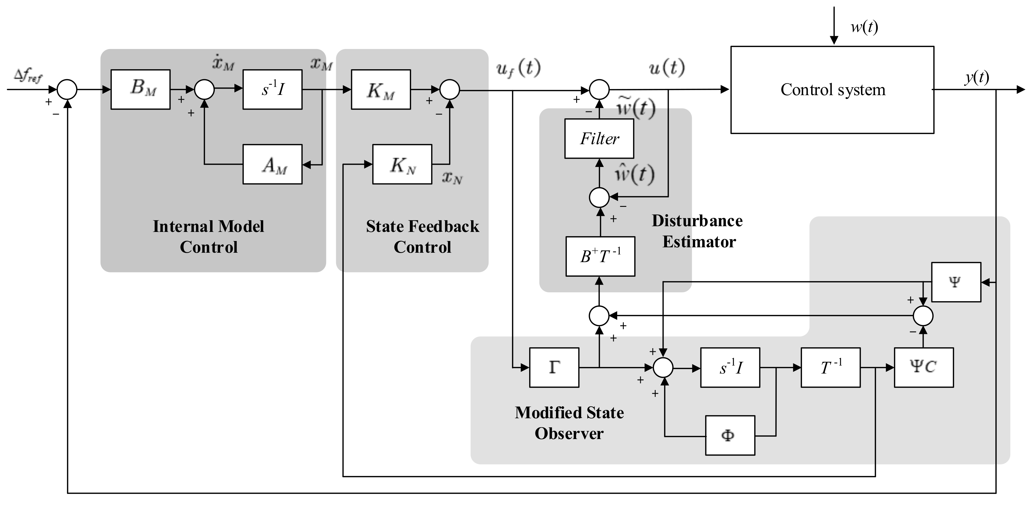 Energies 12 03223 g005 Energies 12 03223 g005
