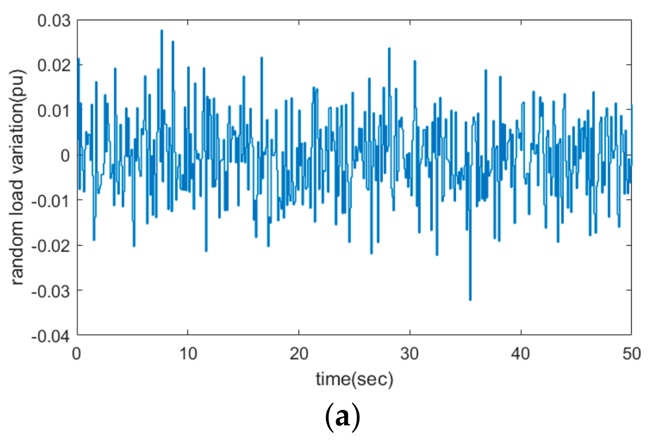 Energies 12 03223 g006a Energies 12 03223 g006a
