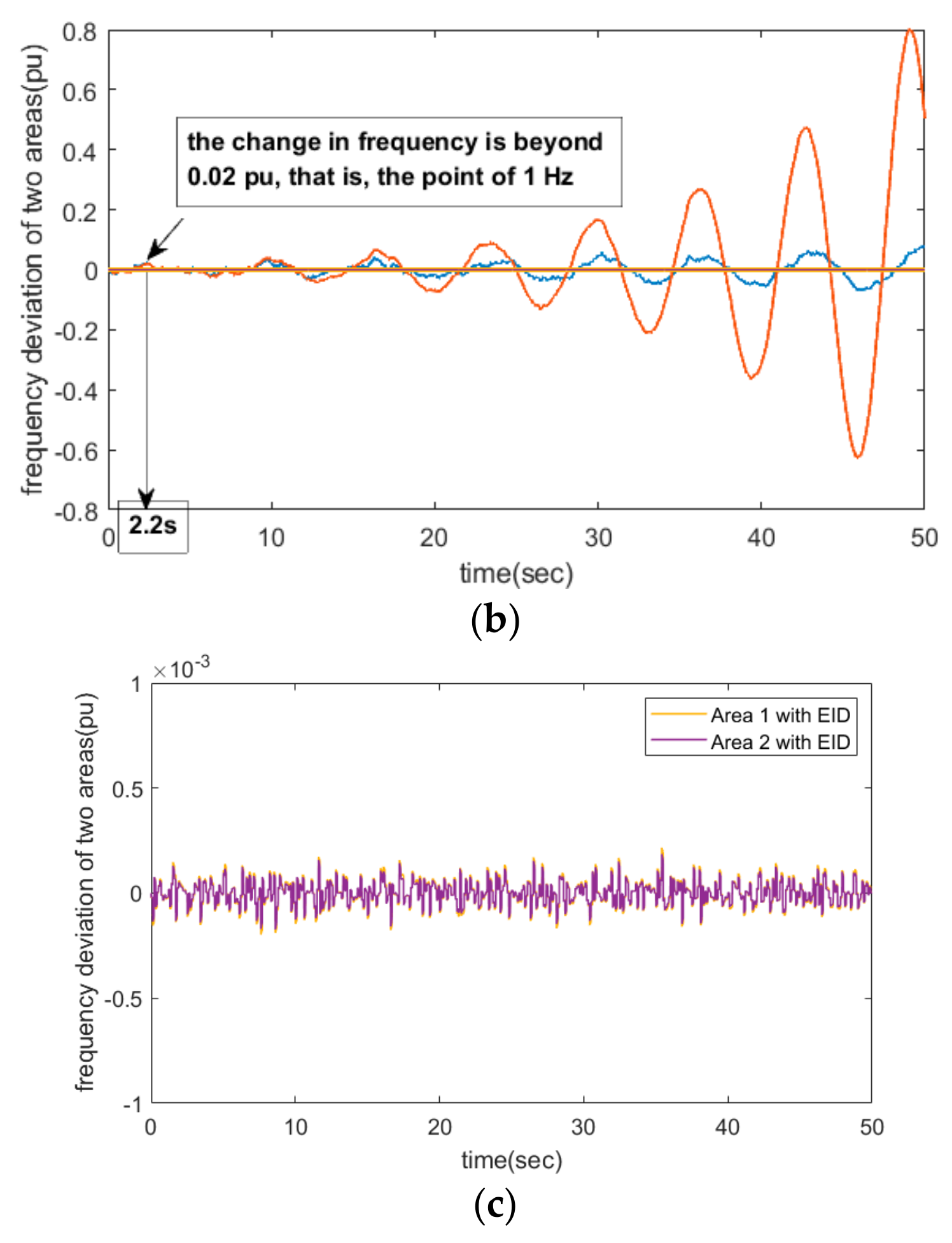 Energies 12 03223 g006b Energies 12 03223 g006b