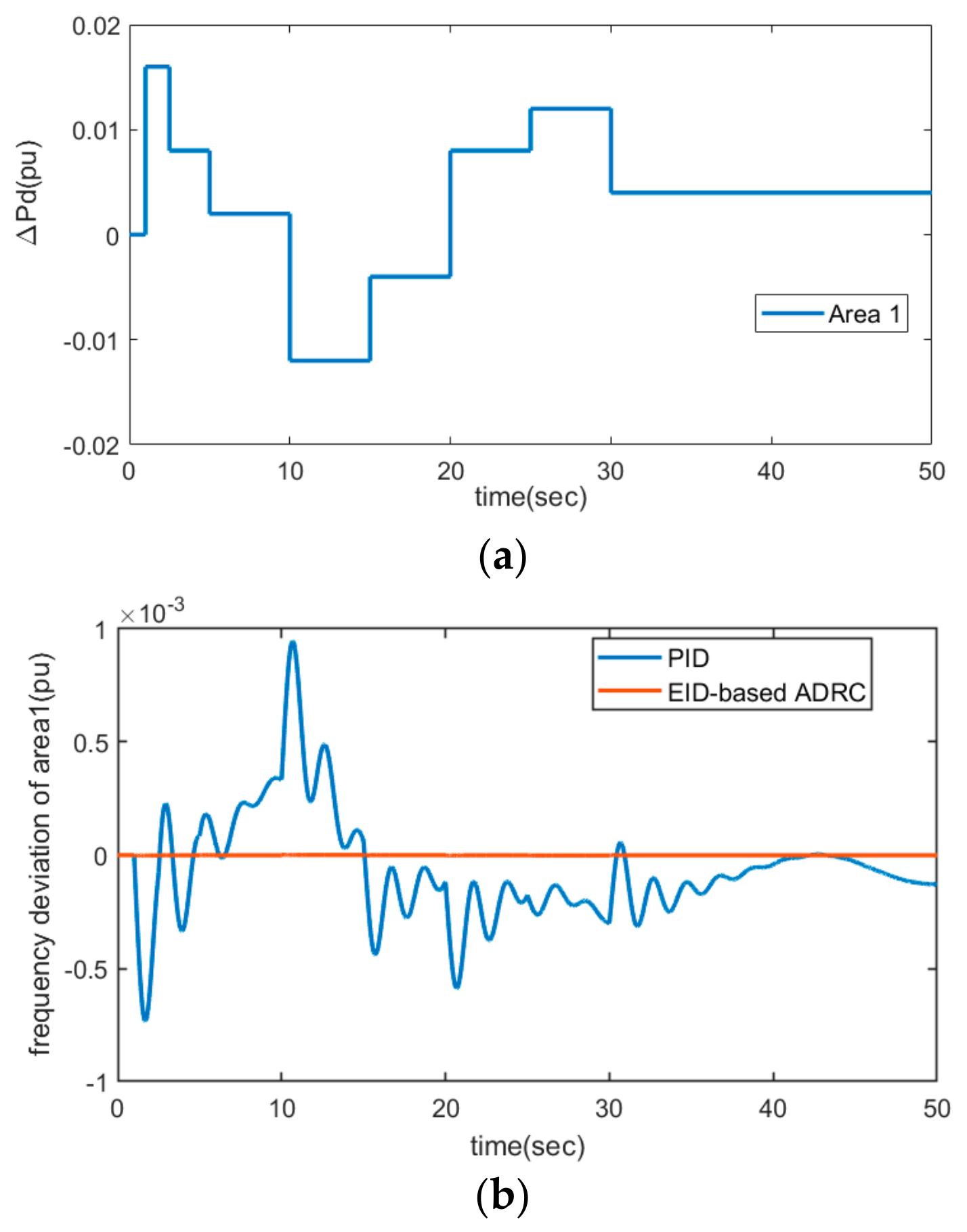Energies 12 03223 g007a Energies 12 03223 g007a