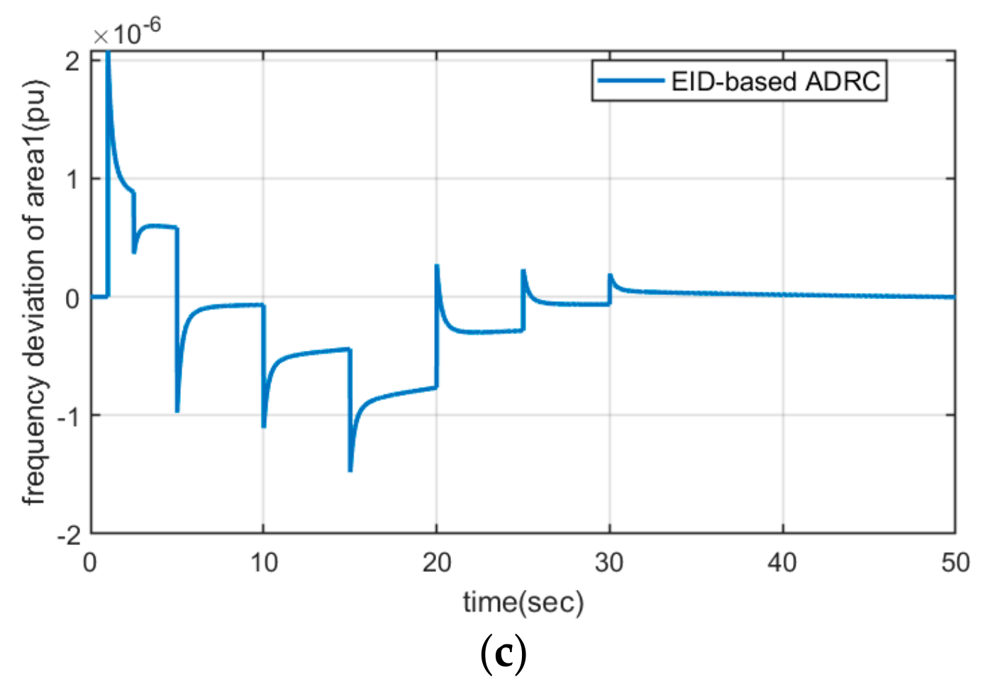 Energies 12 03223 g007b Energies 12 03223 g007b