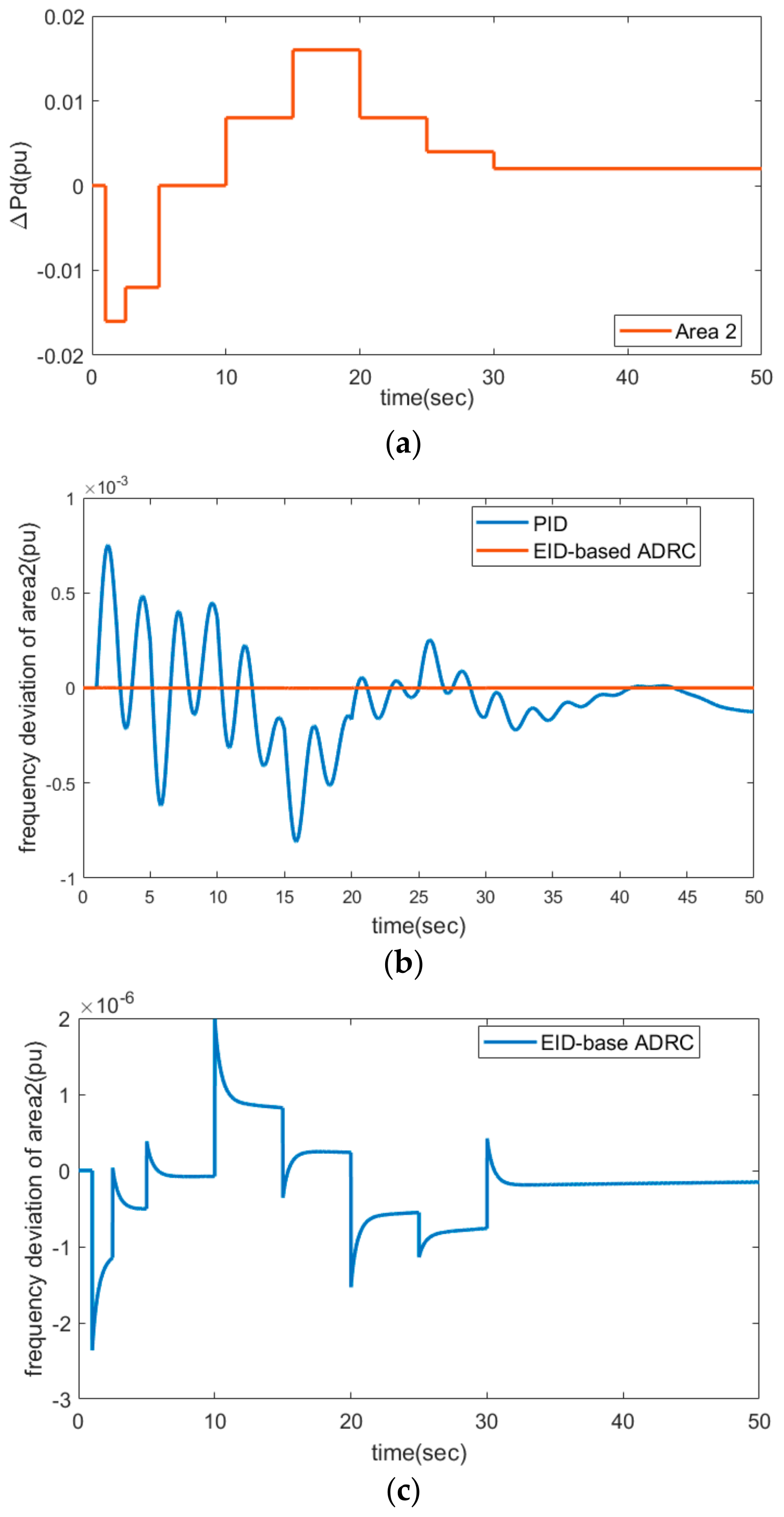 Energies 12 03223 g008 Energies 12 03223 g008