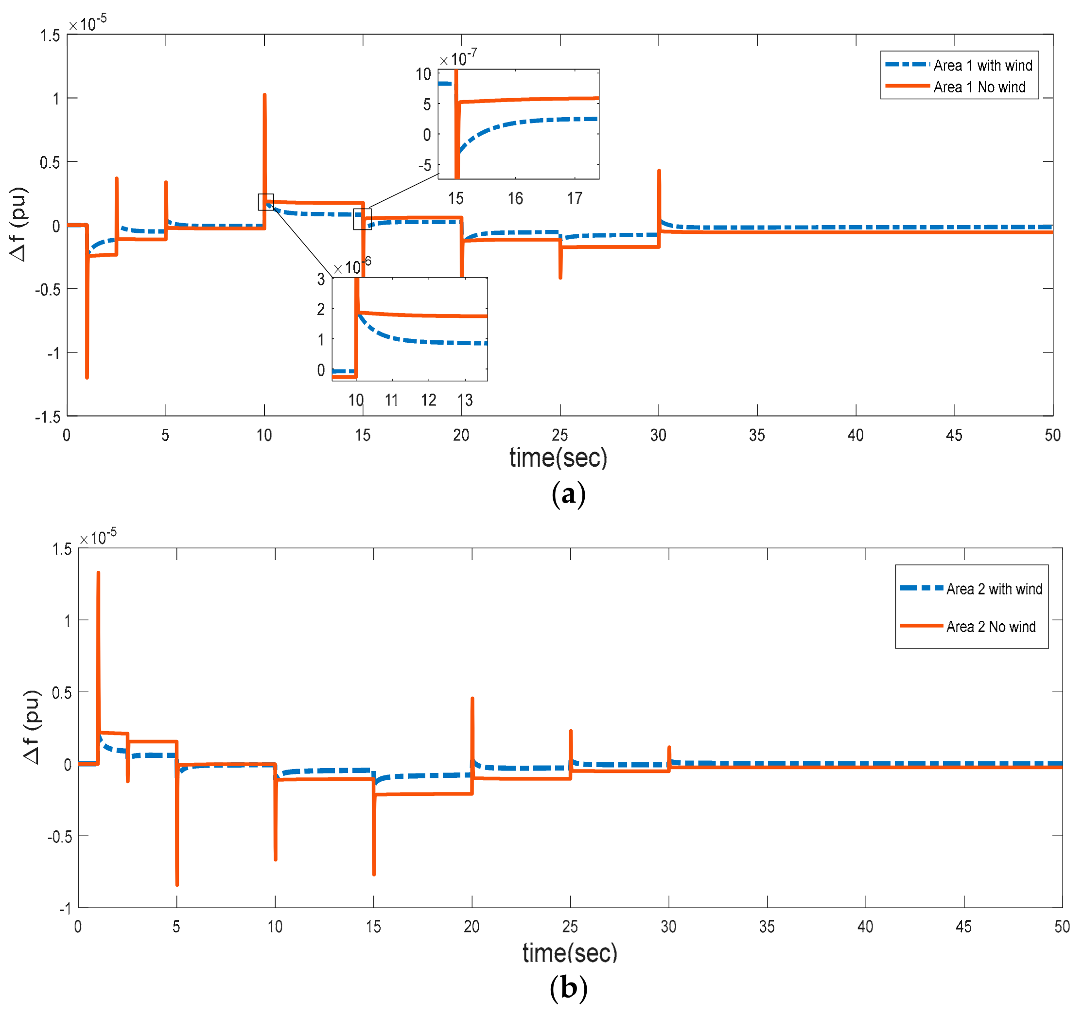 Energies 12 03223 g010 Energies 12 03223 g010