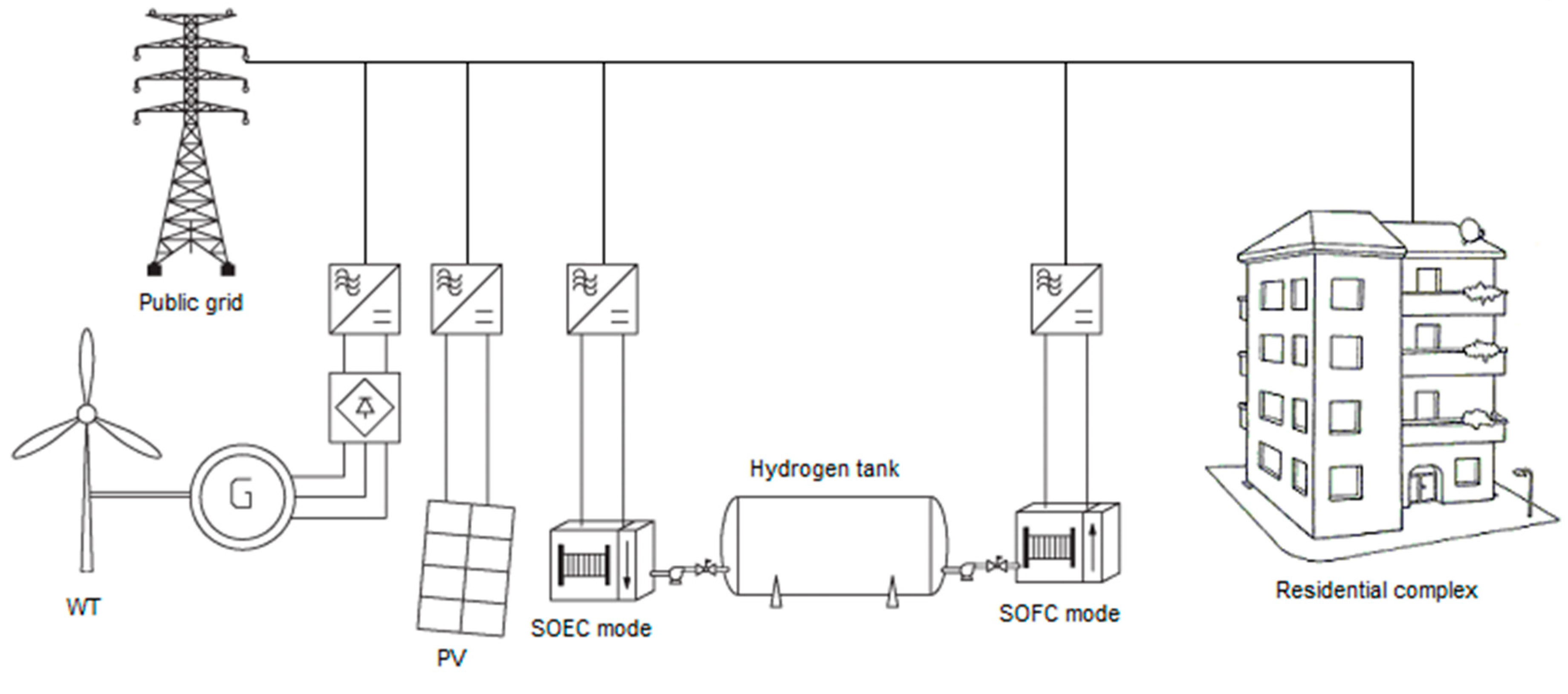 Energies 12 03224 g001