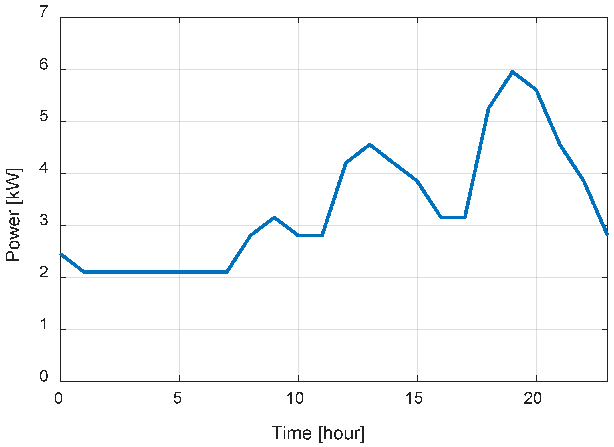 Energies 12 03224 g002