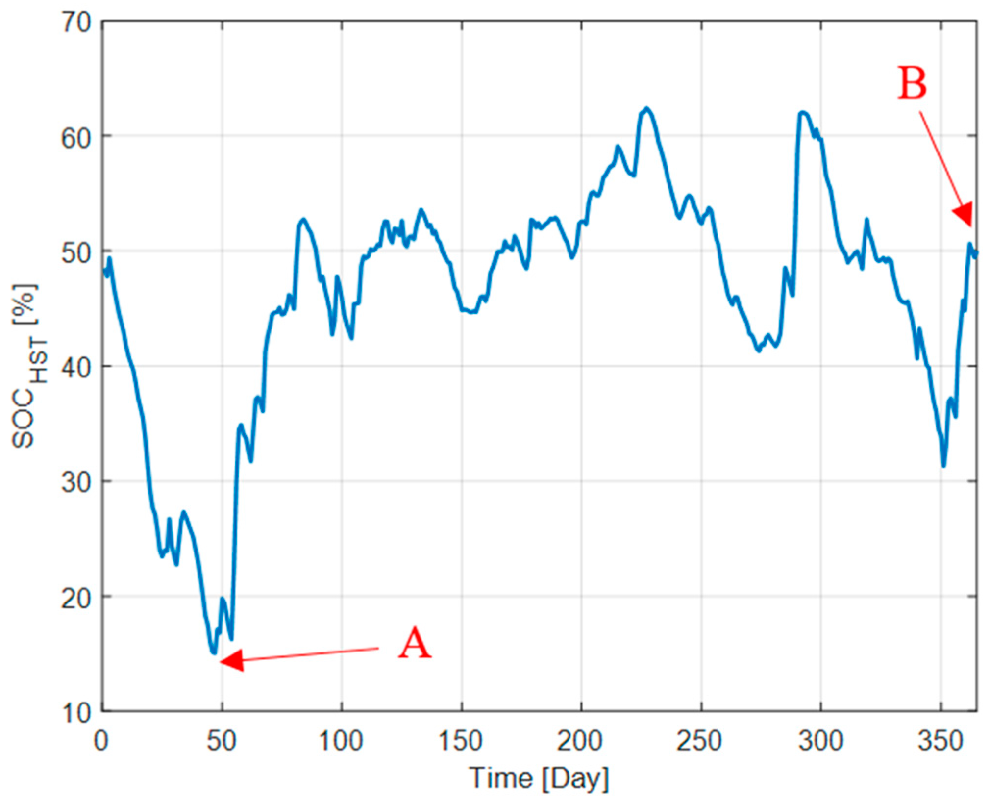 Energies 12 03224 g003