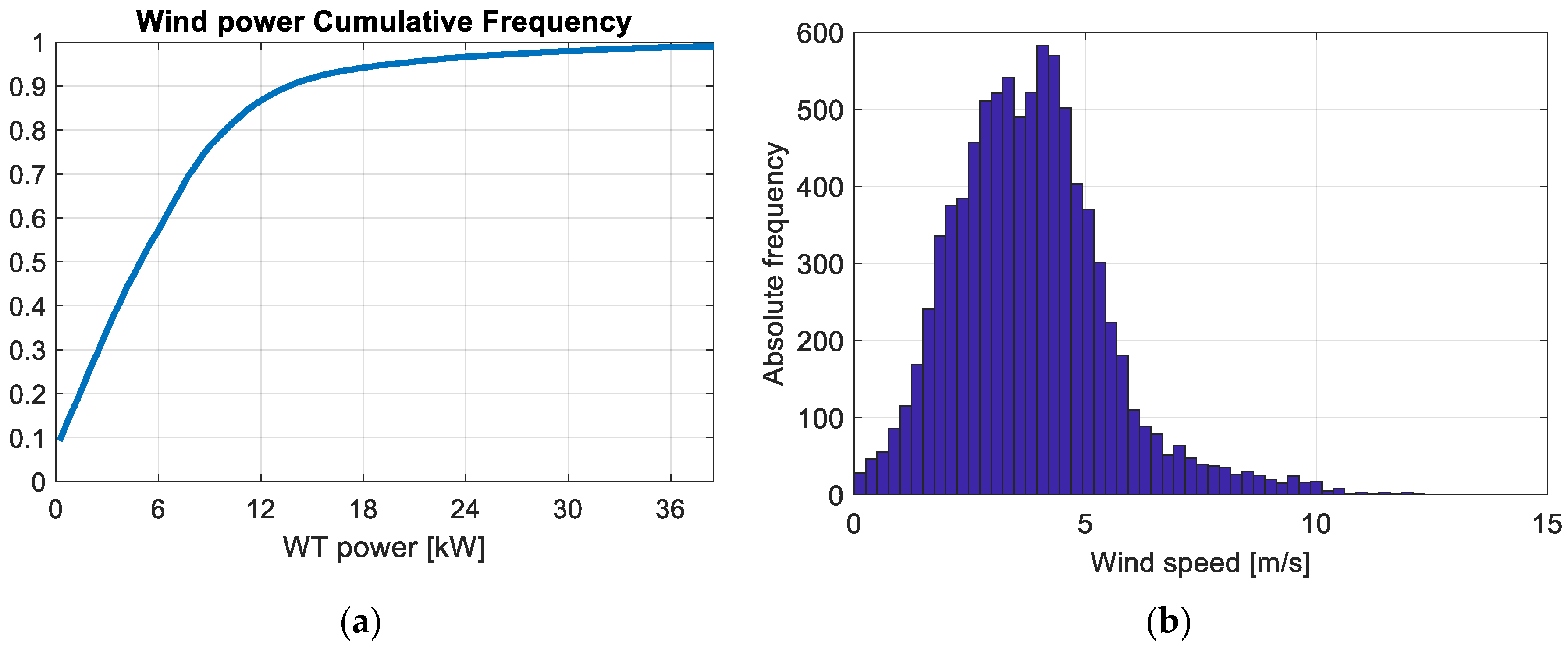 Energies 12 03224 g006