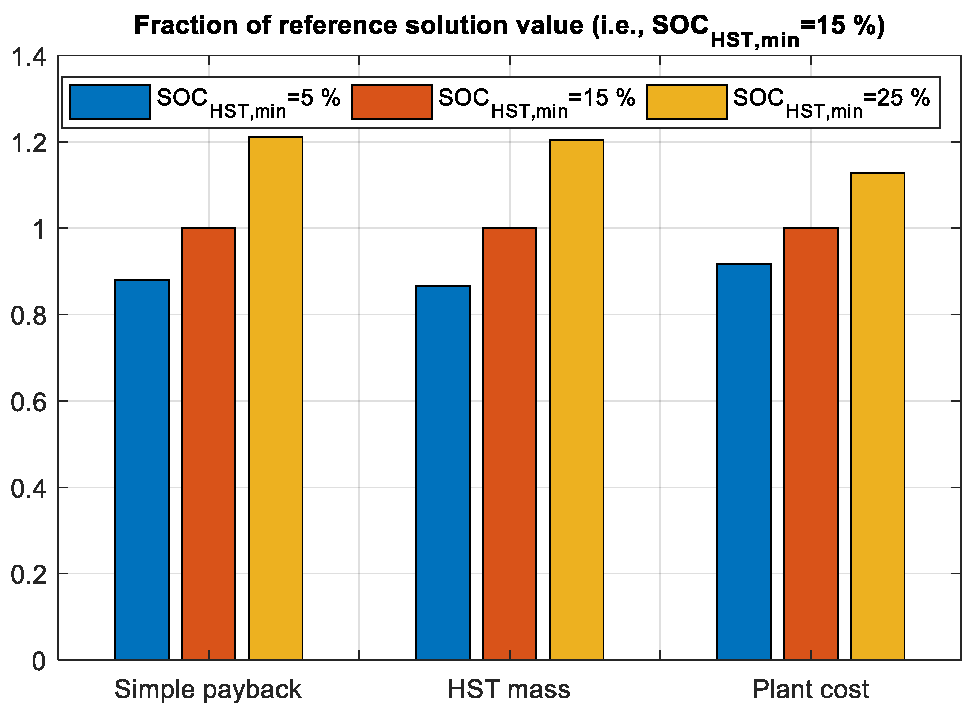 Energies 12 03224 g007