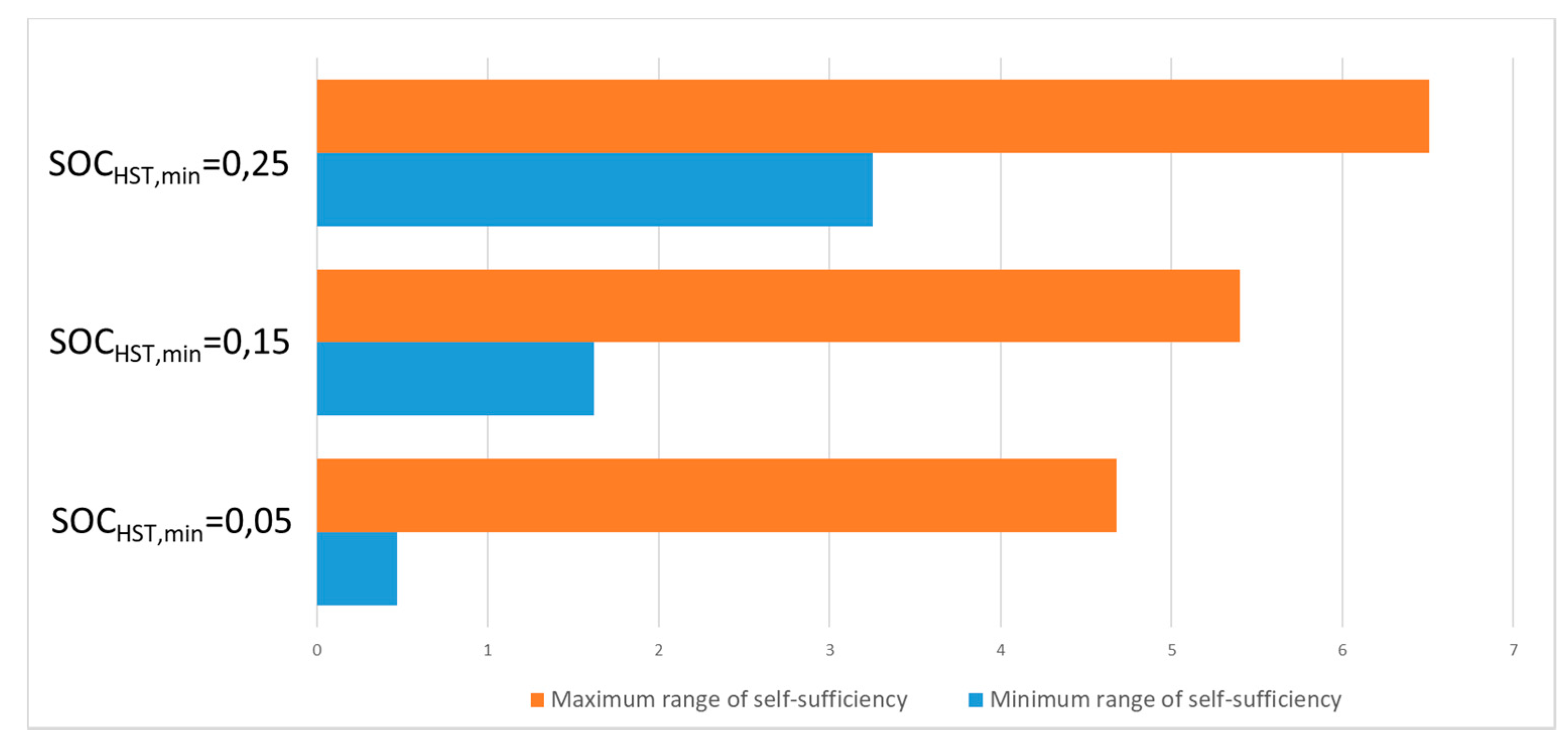 Energies 12 03224 g008