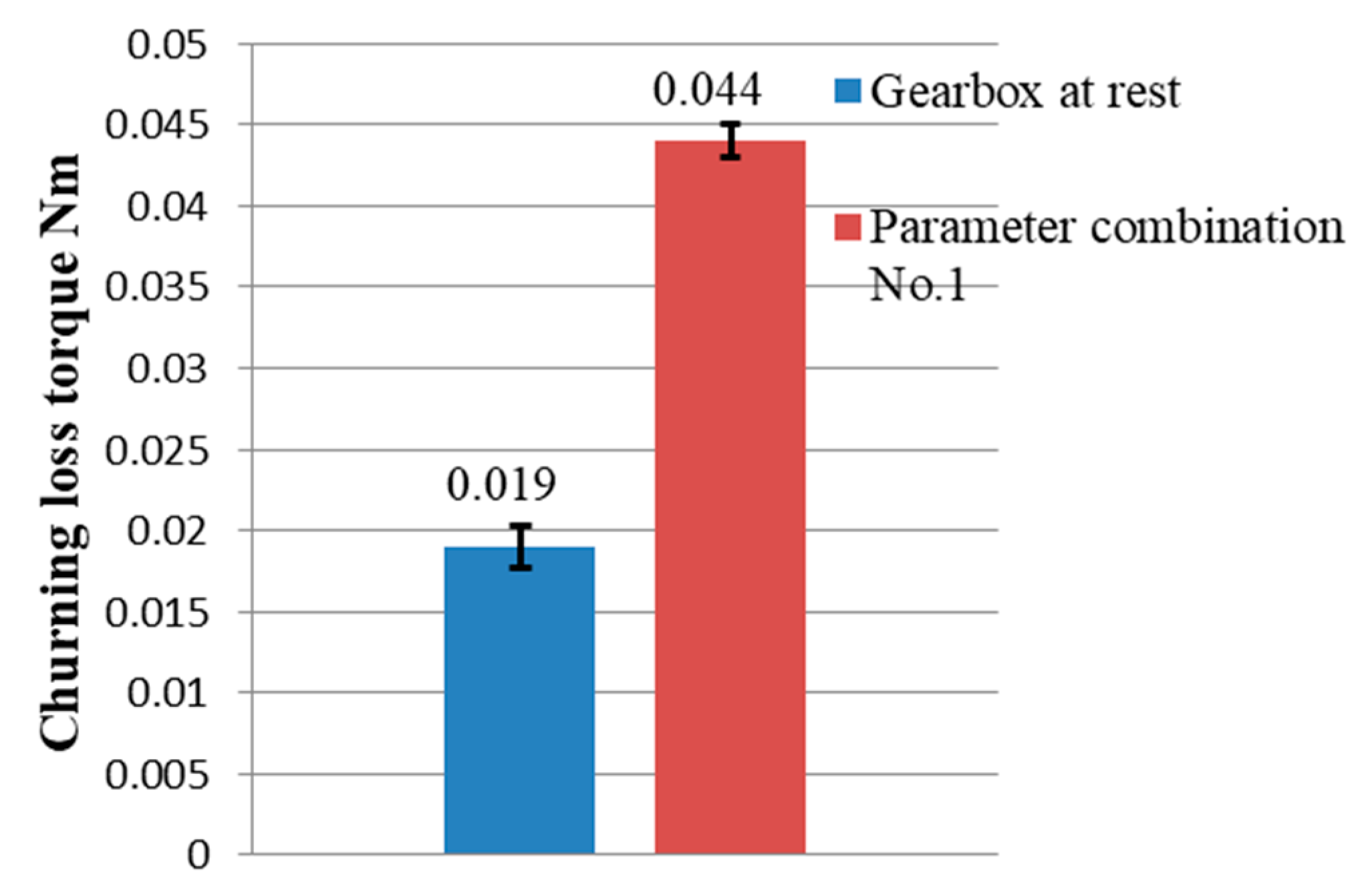 Energies 12 03225 g007