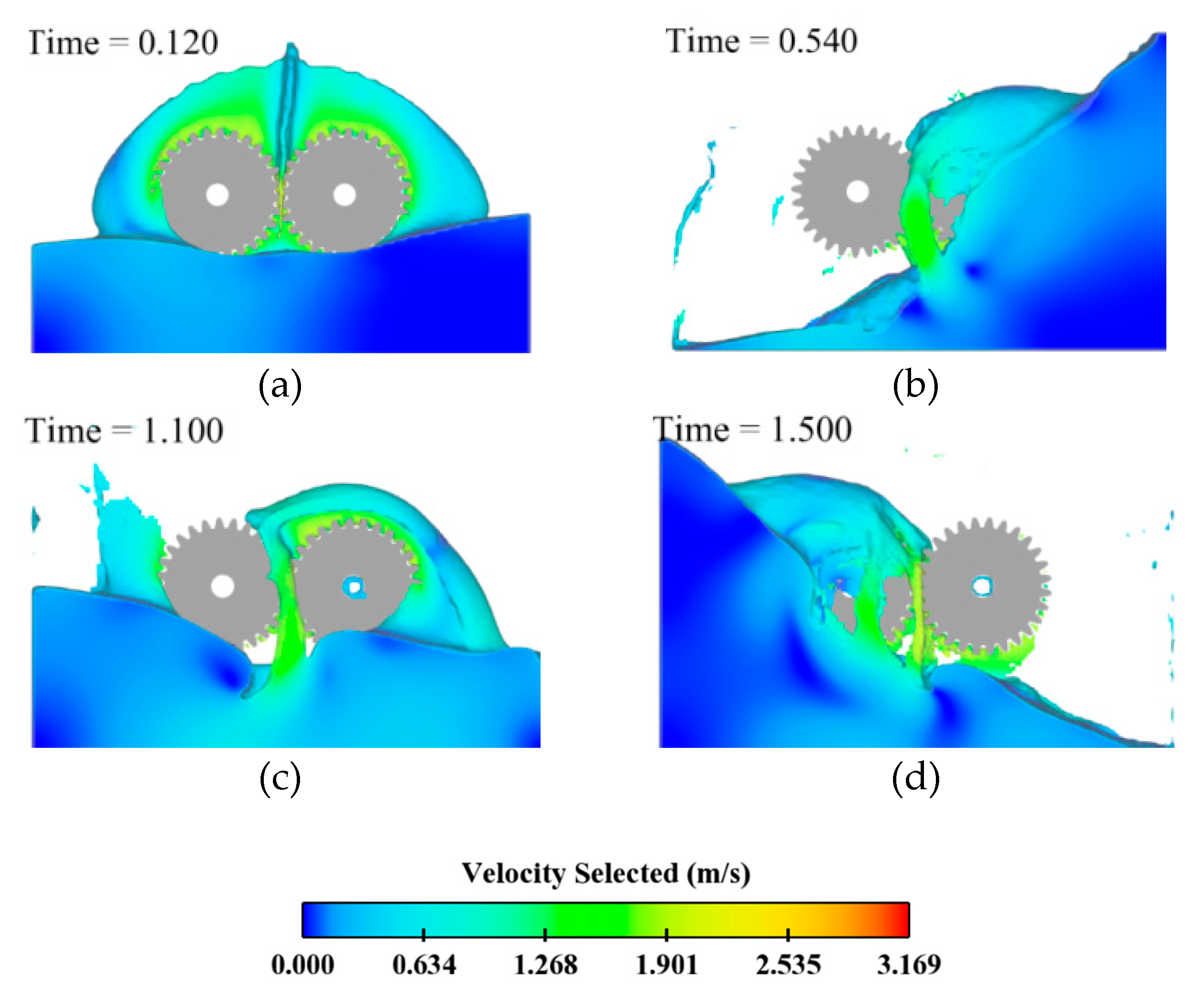 Energies Free FullText Influence of the Dynamic Motion of a Splash