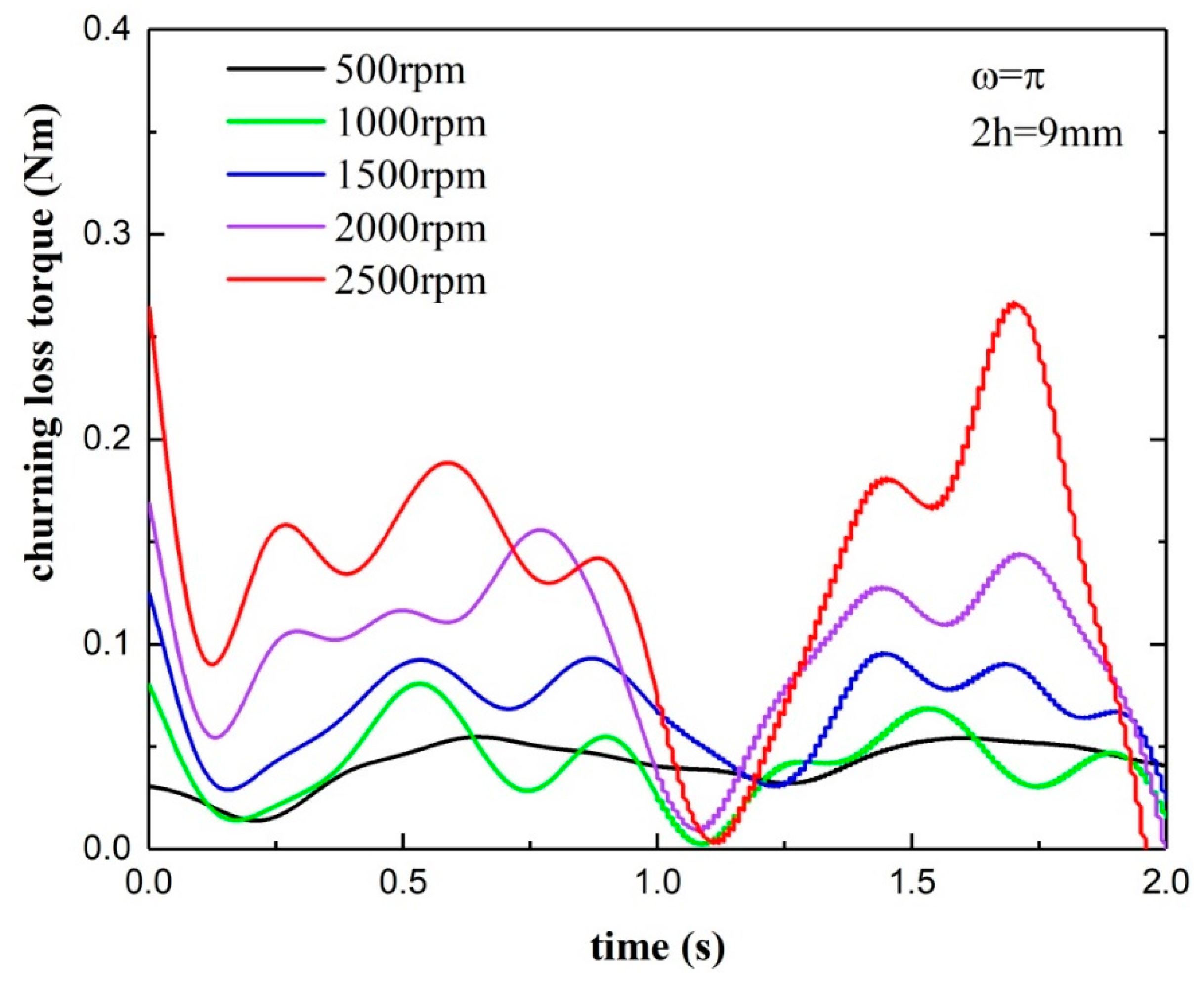 Energies 12 03225 g009