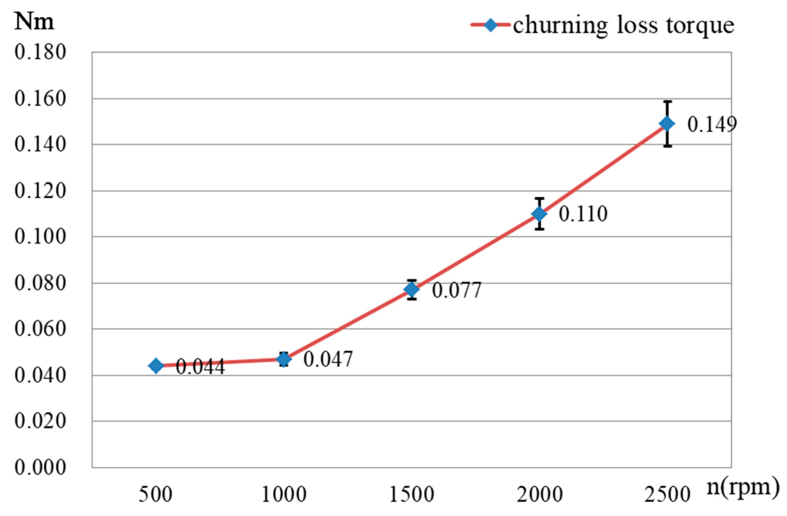 Energies 12 03225 g010