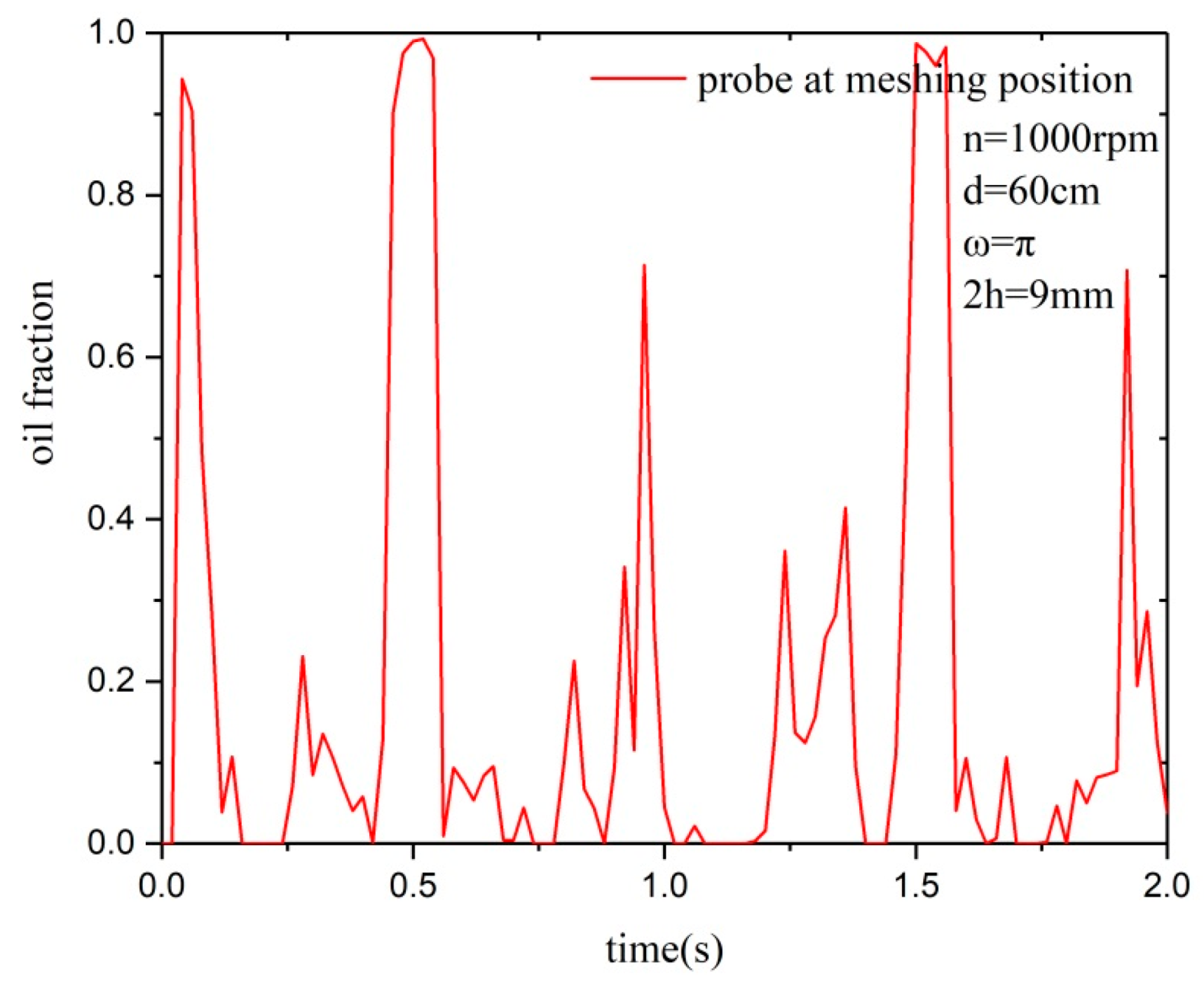 Energies 12 03225 g012