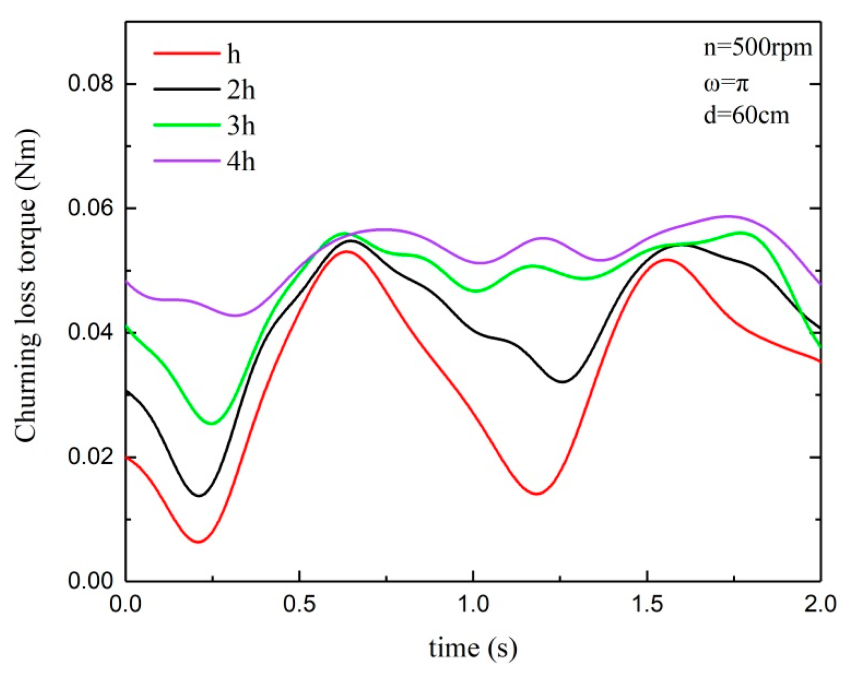 Energies 12 03225 g014