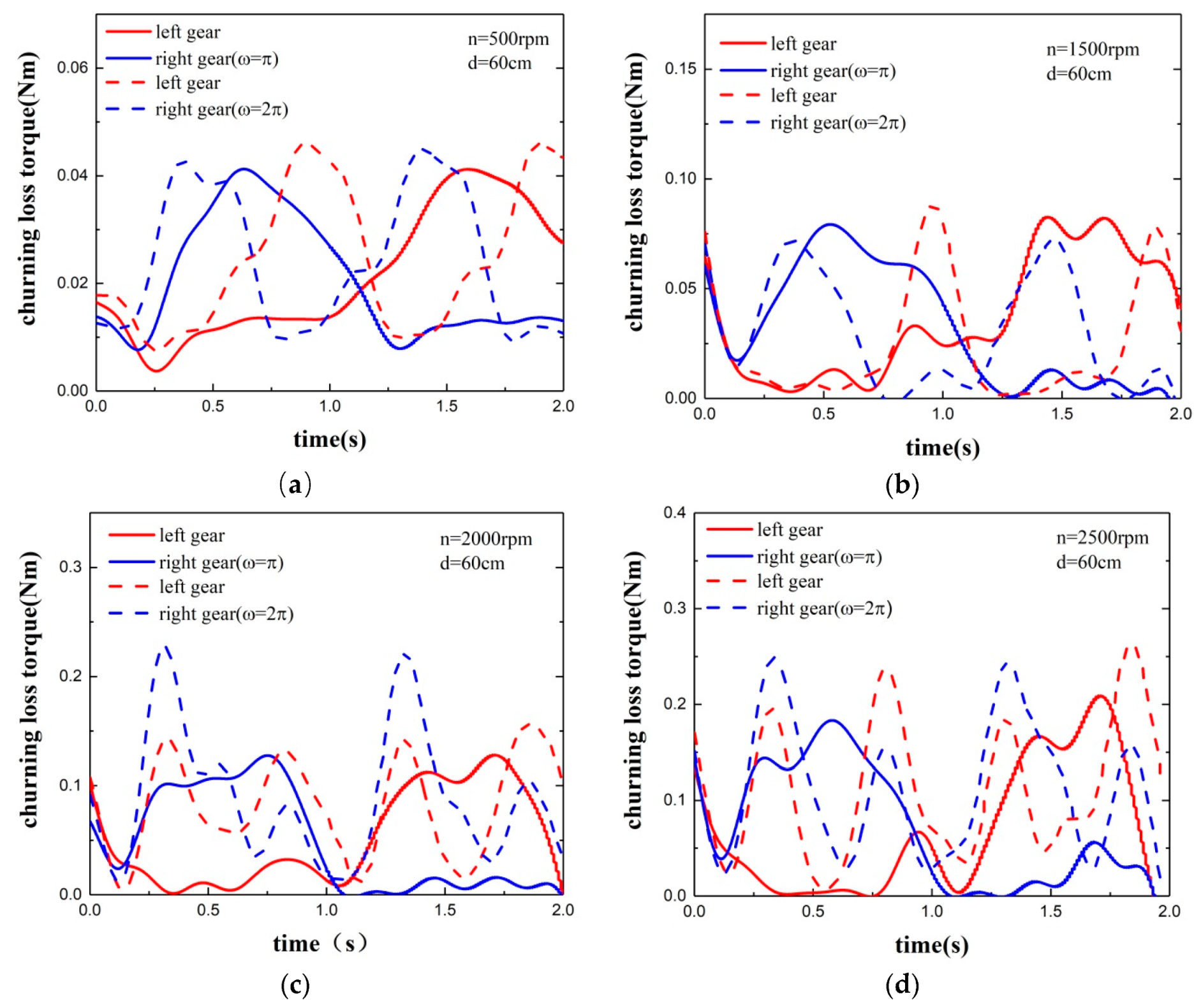 Energies 12 03225 g015